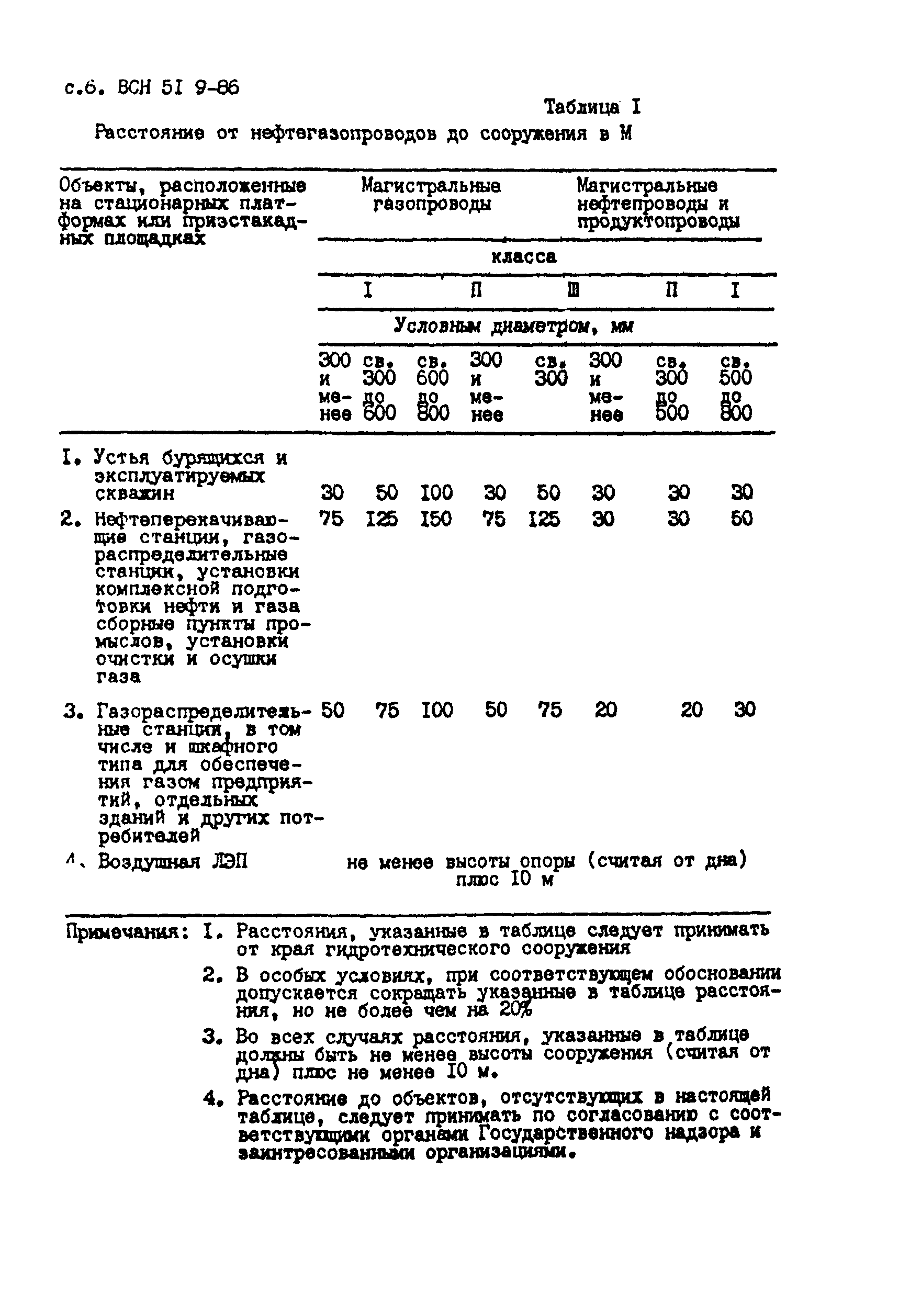 ВСН 51-9-86