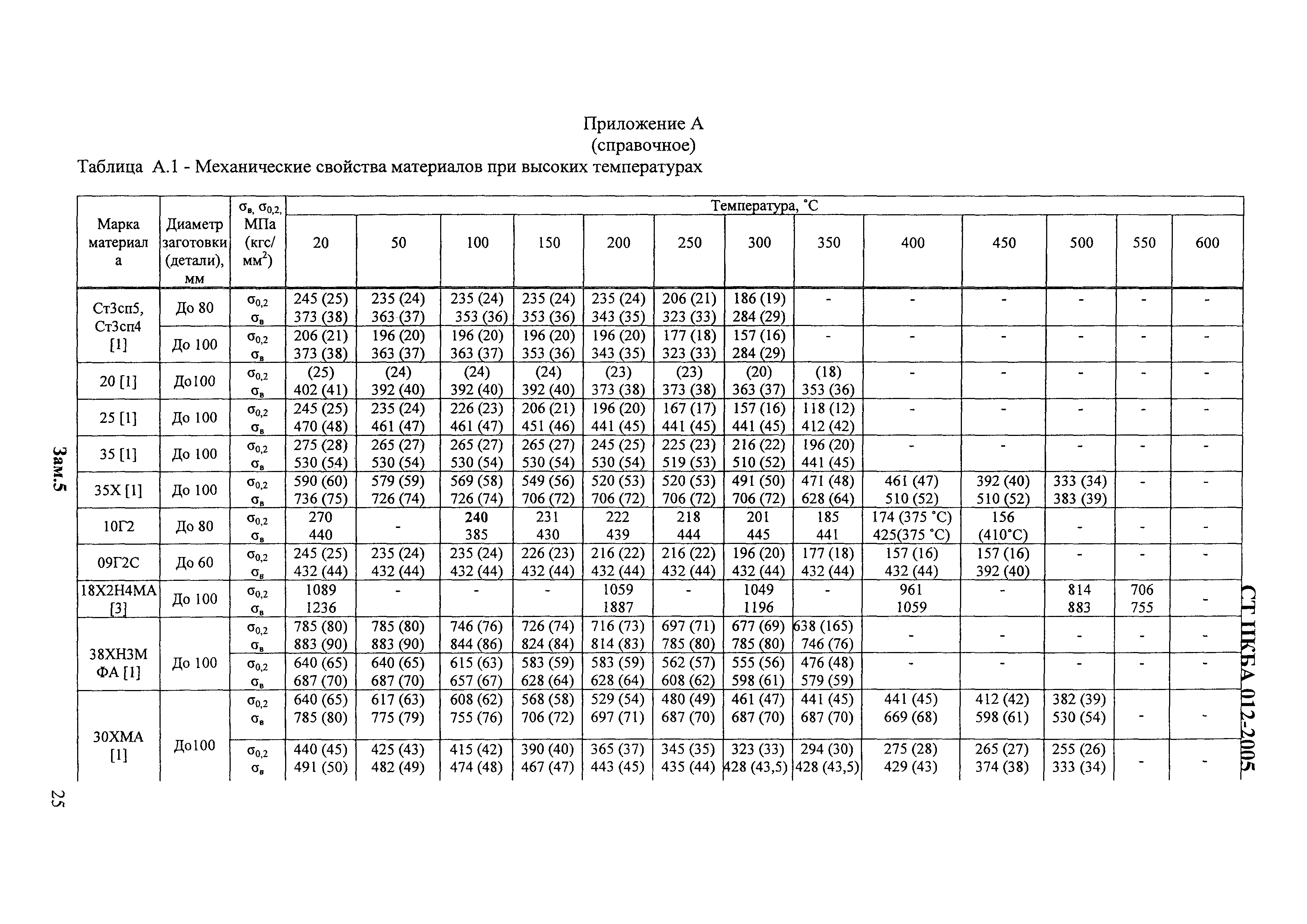 СТ ЦКБА 012-2005