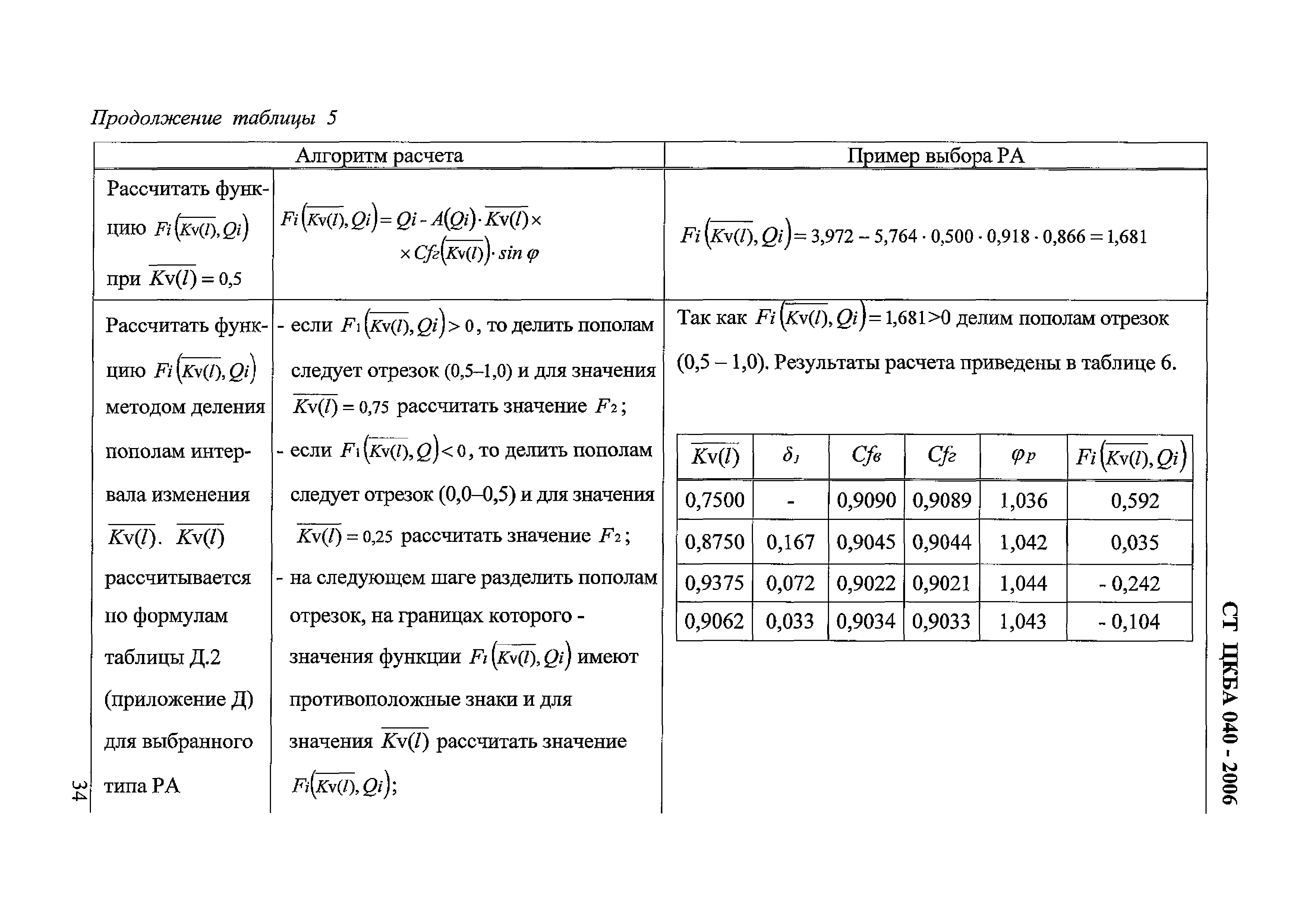 СТ ЦКБА 040-2006