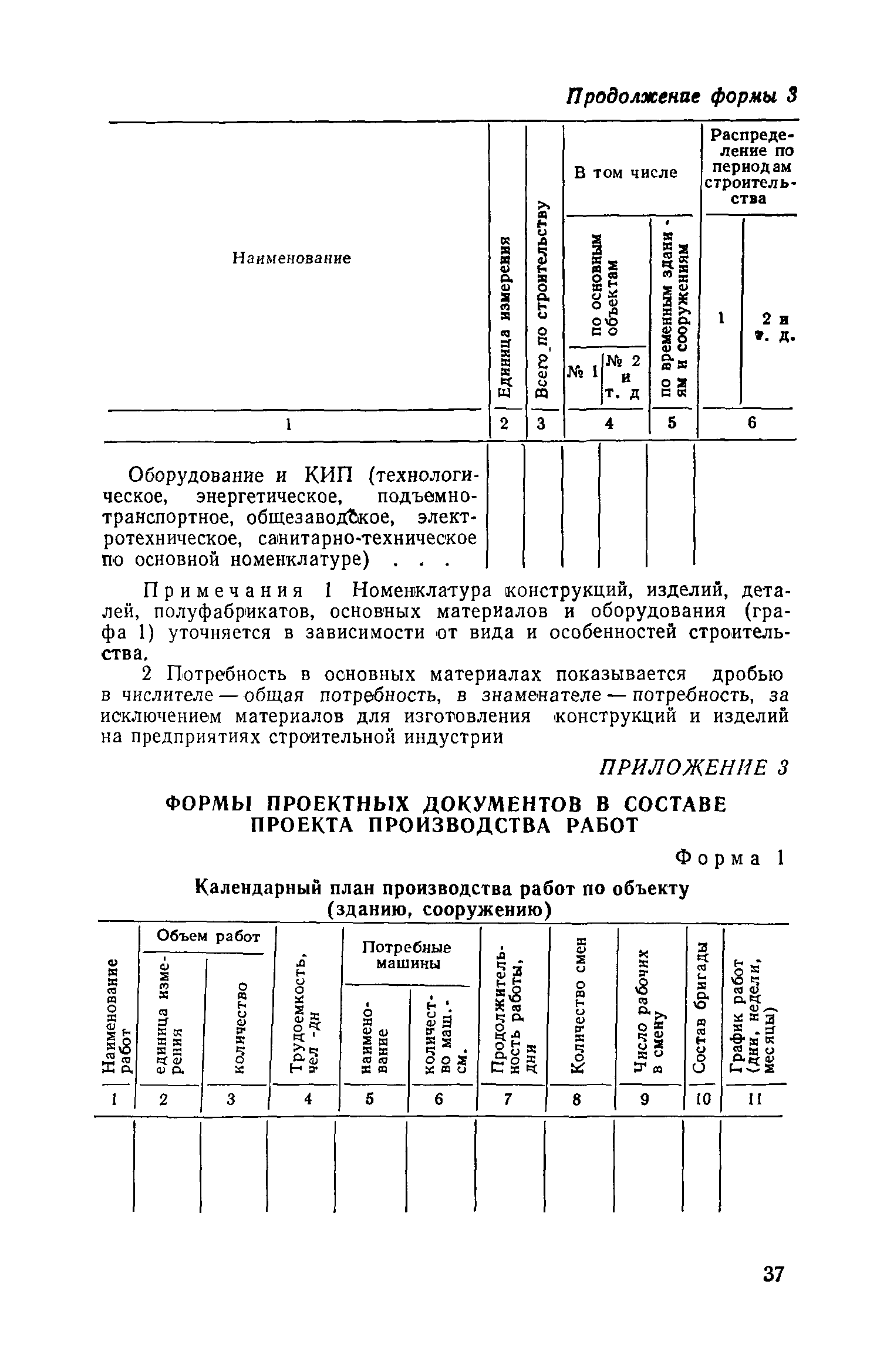 СН 47-74