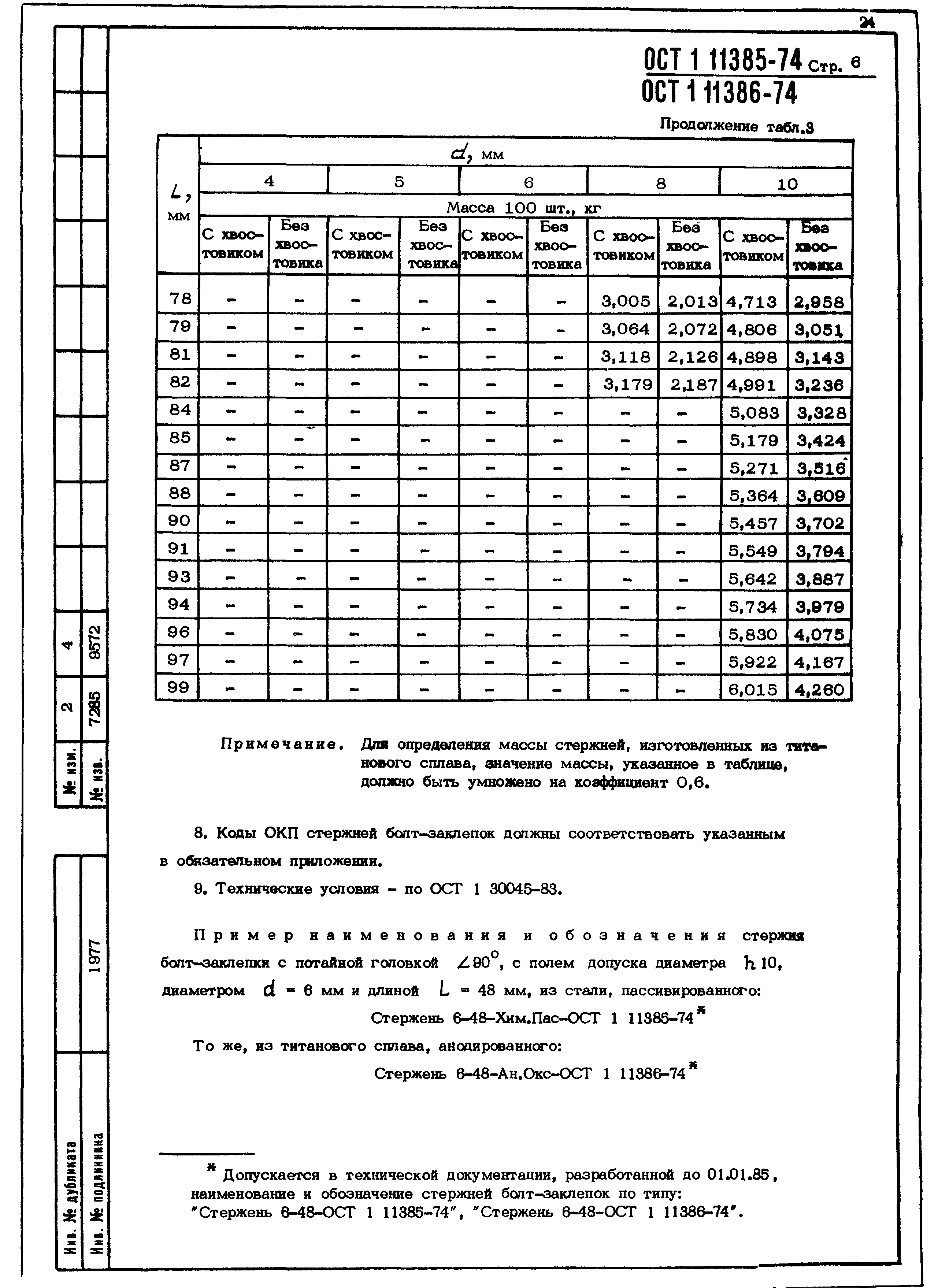 ОСТ 1 11385-74