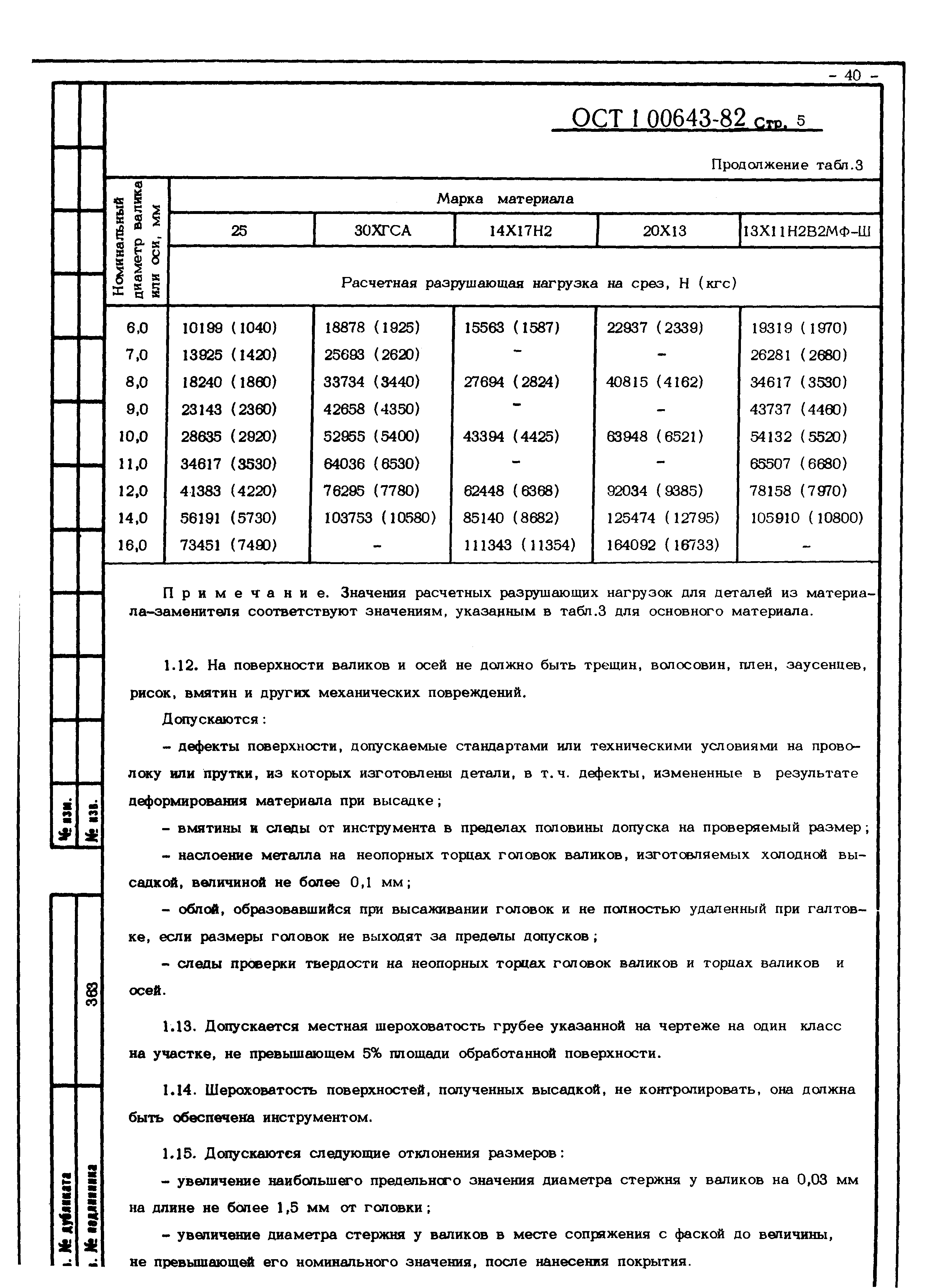 ОСТ 1 00643-82