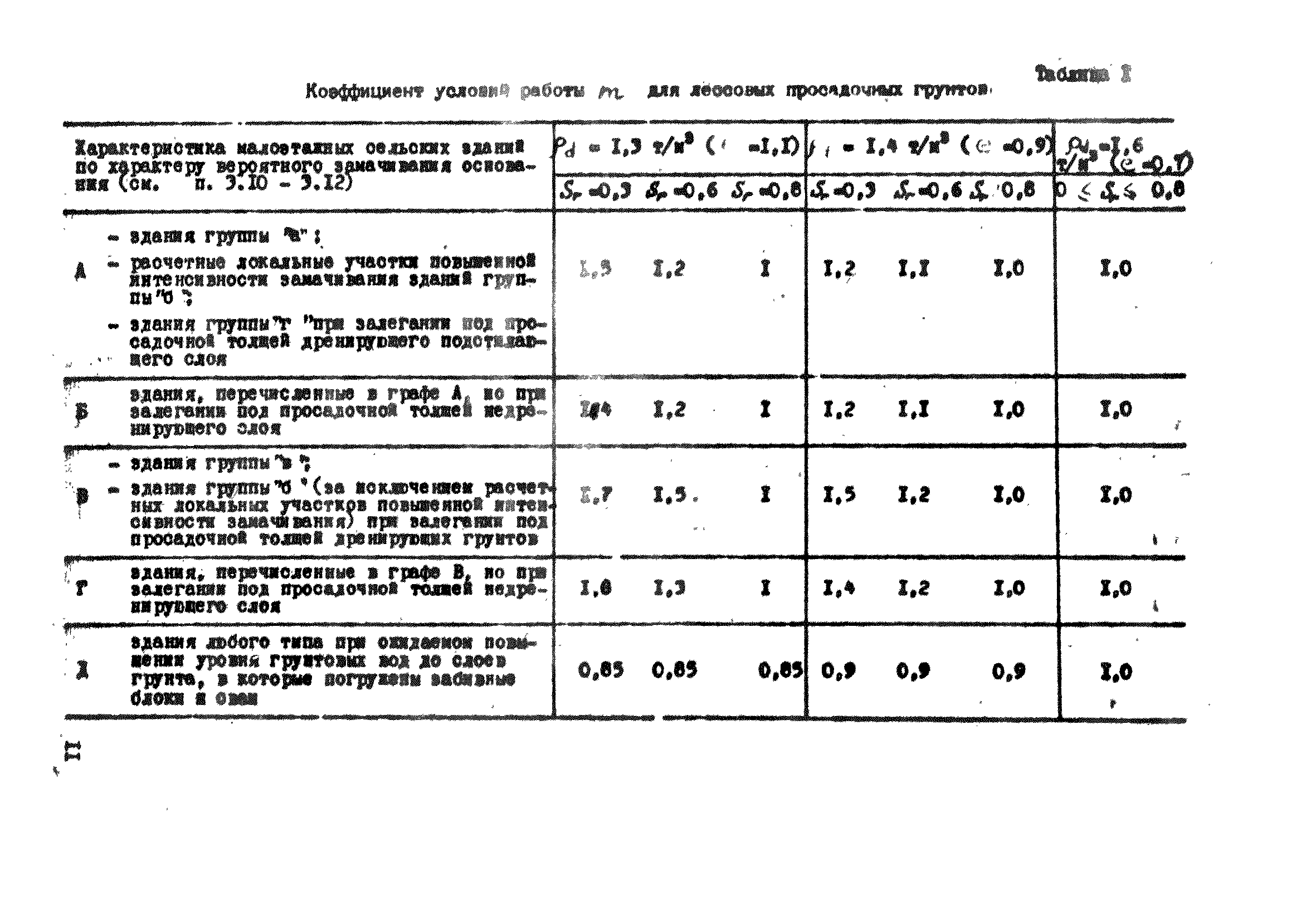 ВСН 26-84/Минсельстрой СССР