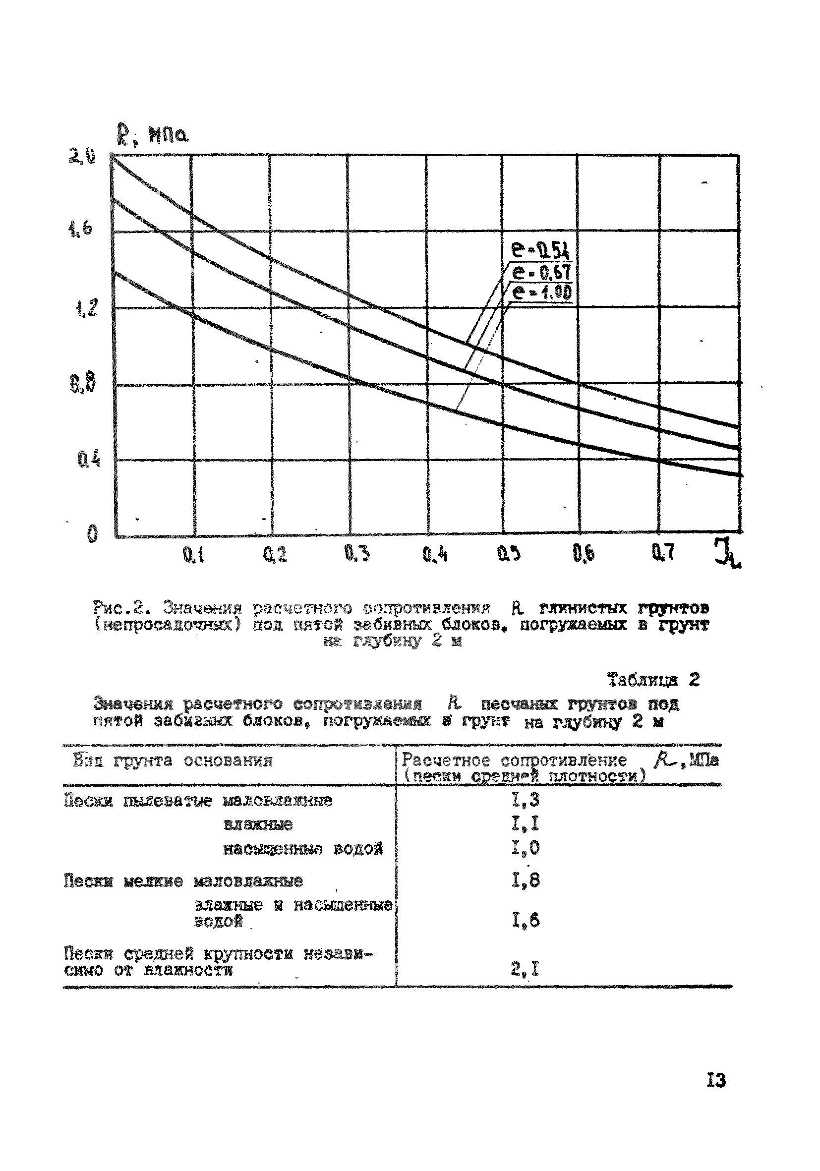 ВСН 26-84/Минсельстрой СССР