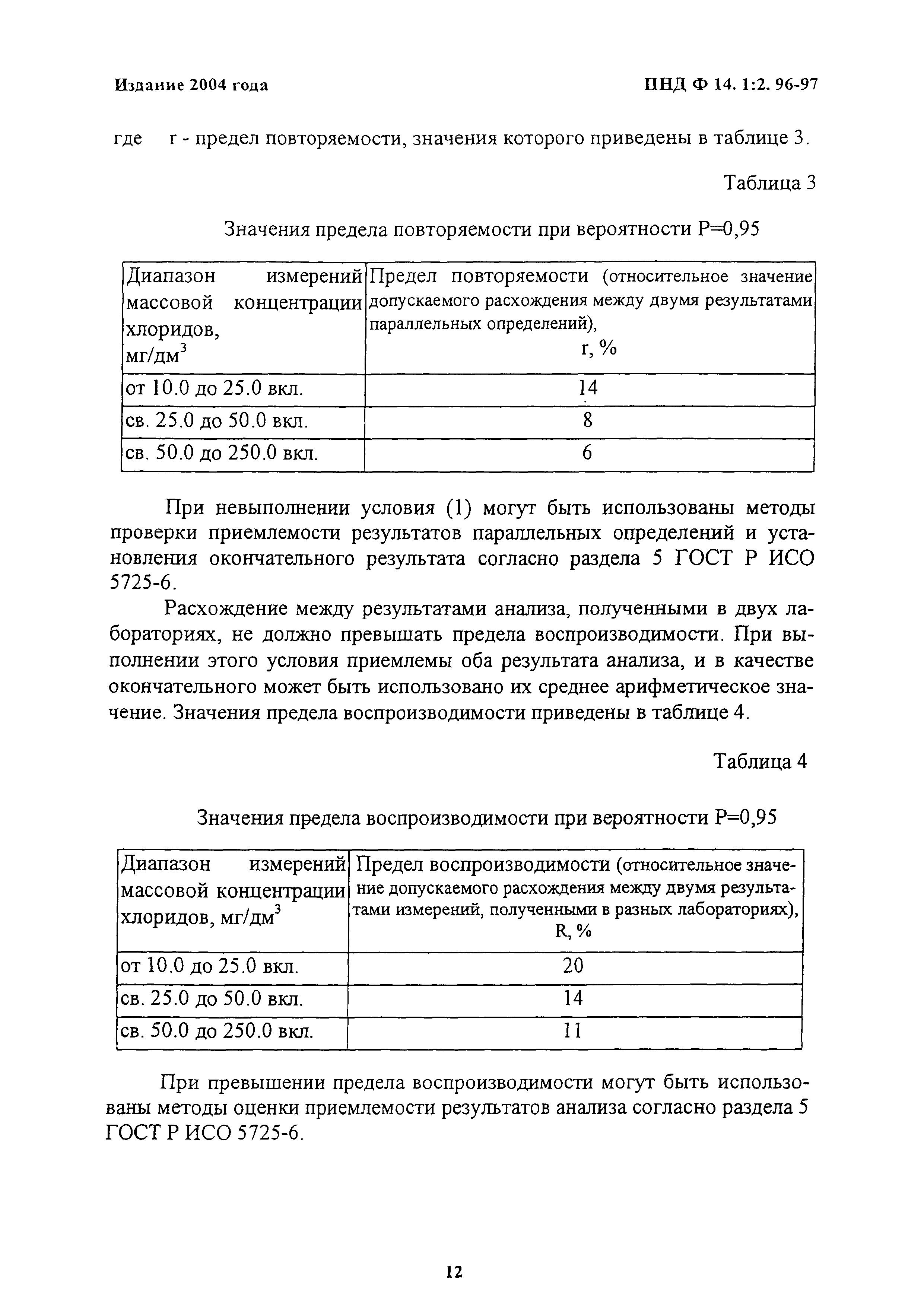 ПНД Ф 14.1:2.96-97