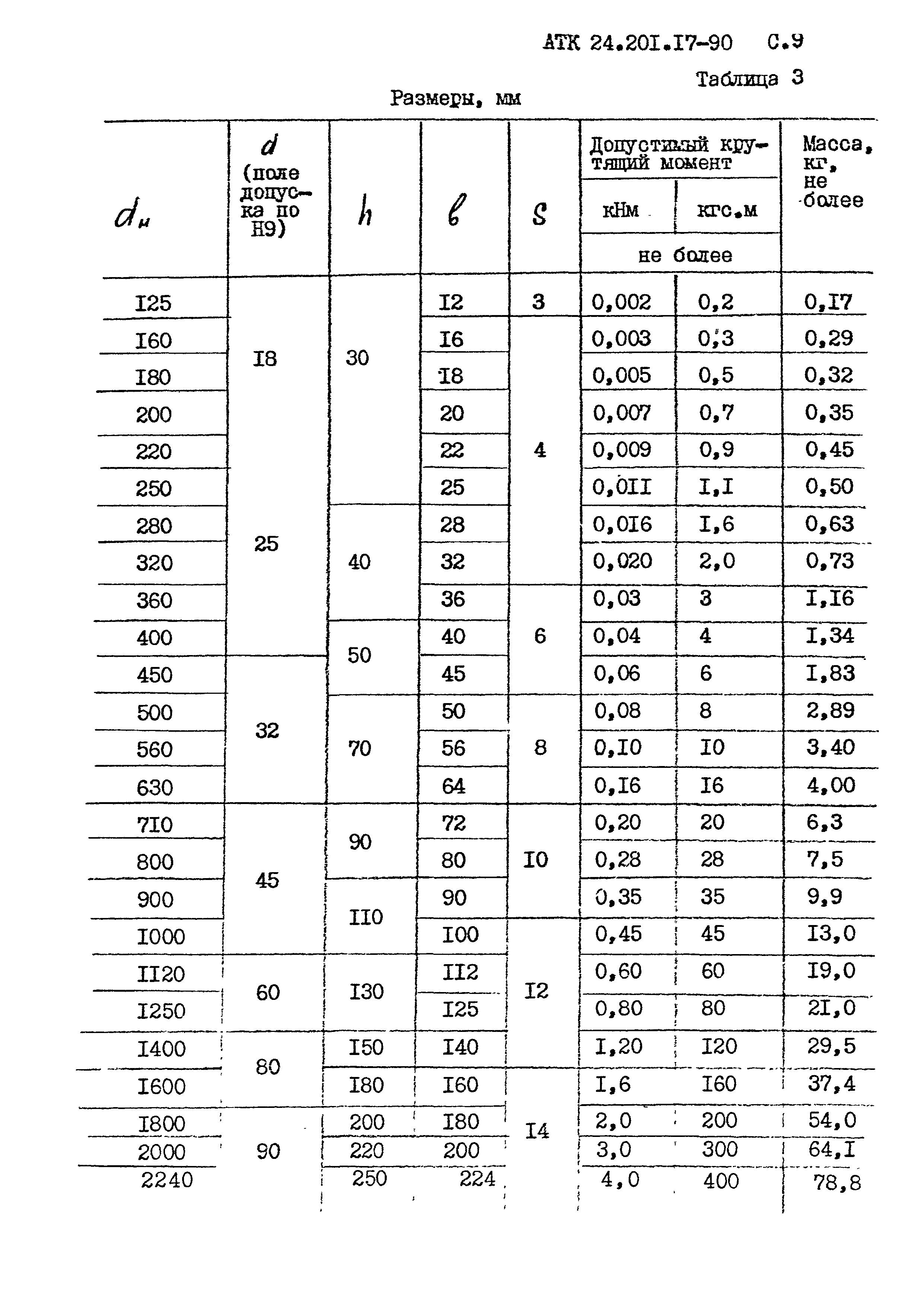 АТК 24.201.17-90