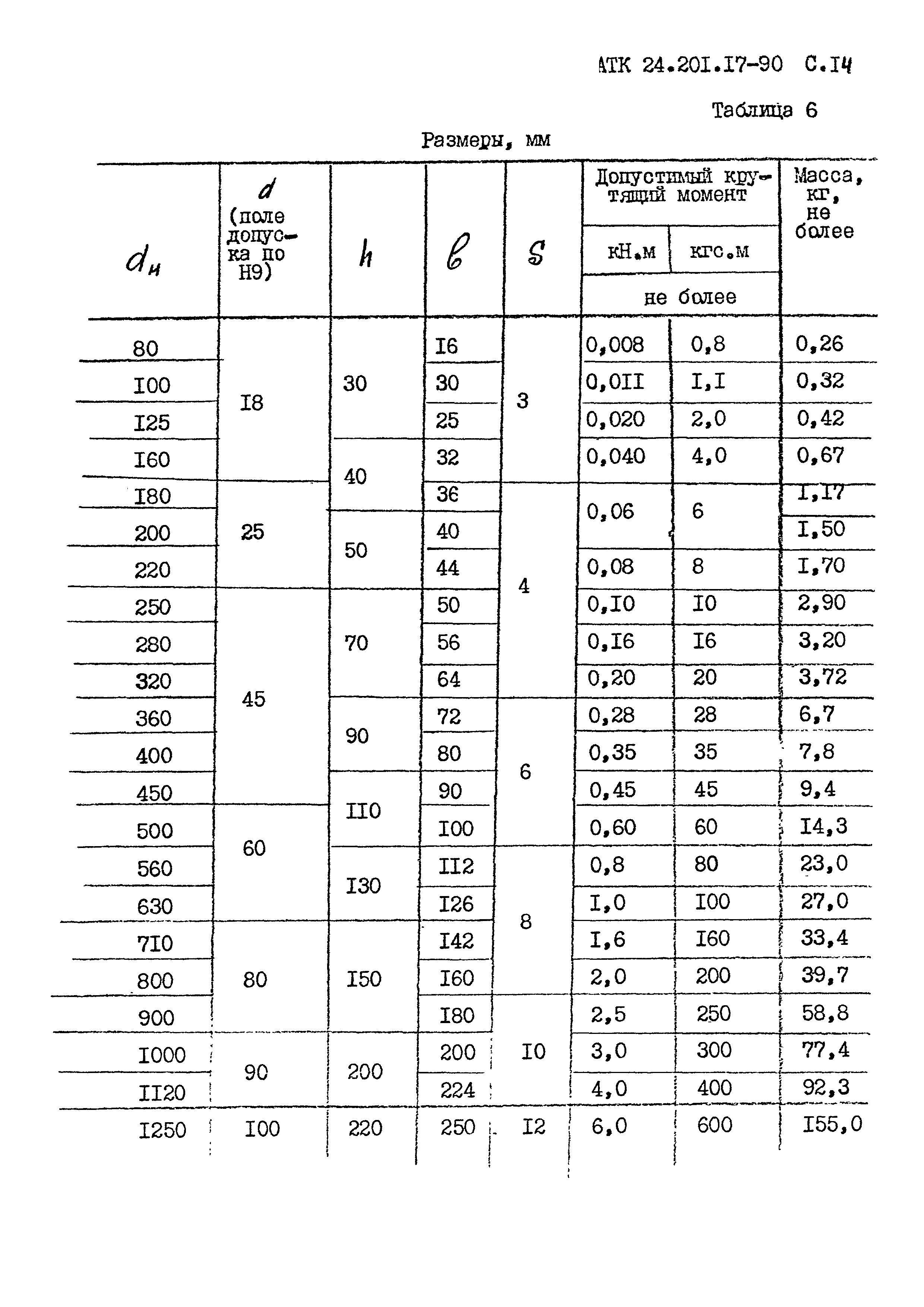 АТК 24.201.17-90