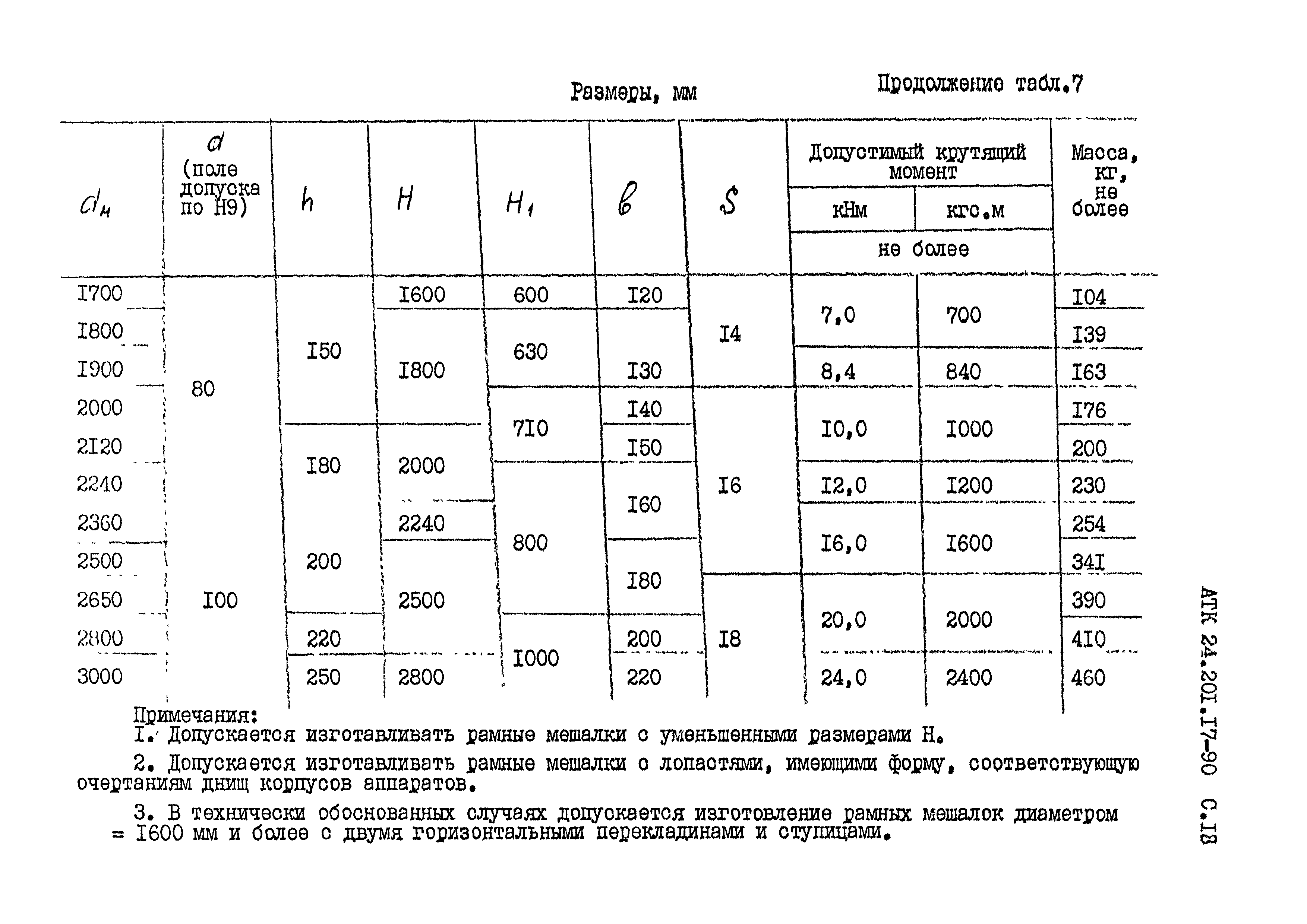 АТК 24.201.17-90