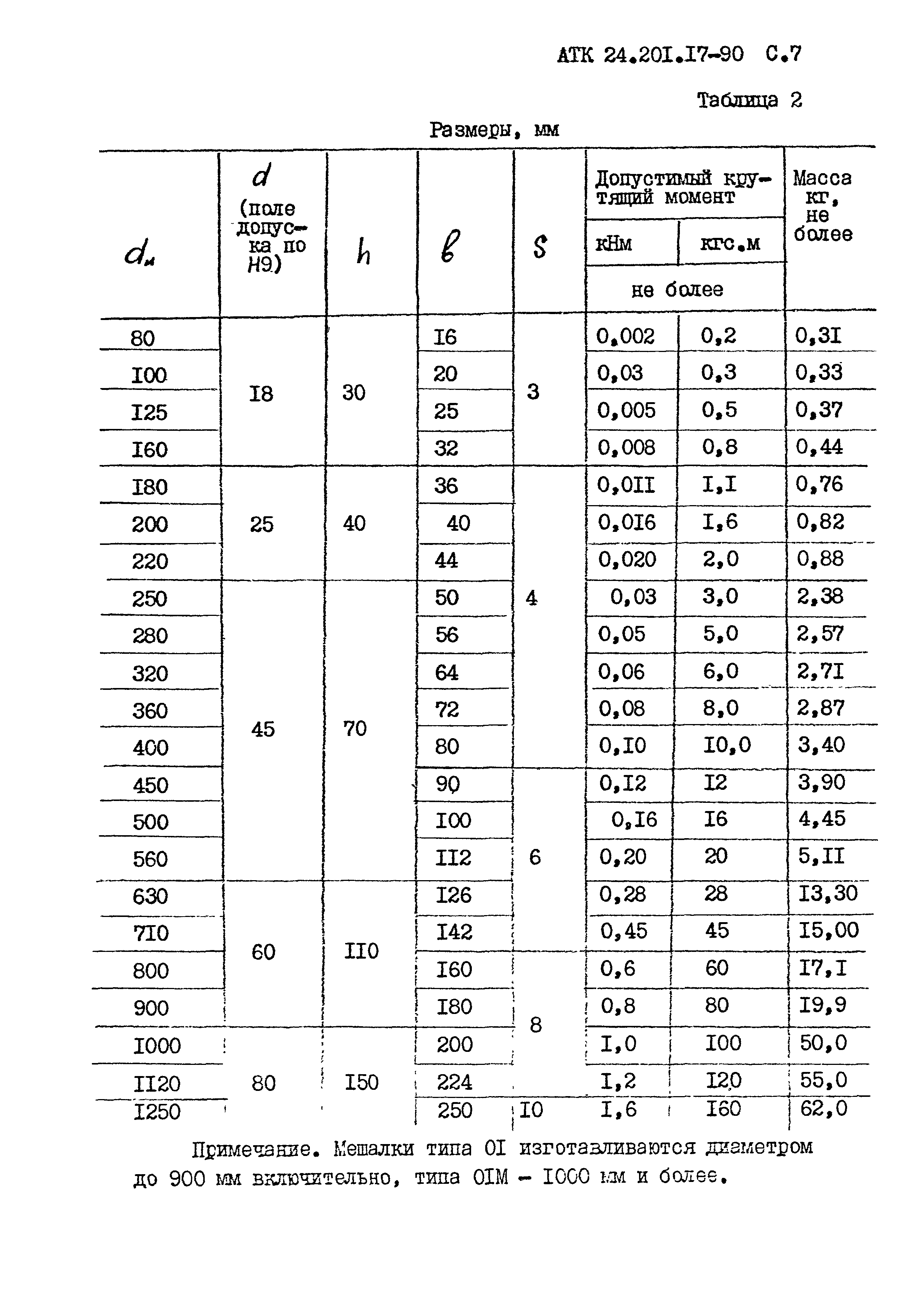 АТК 24.201.17-90