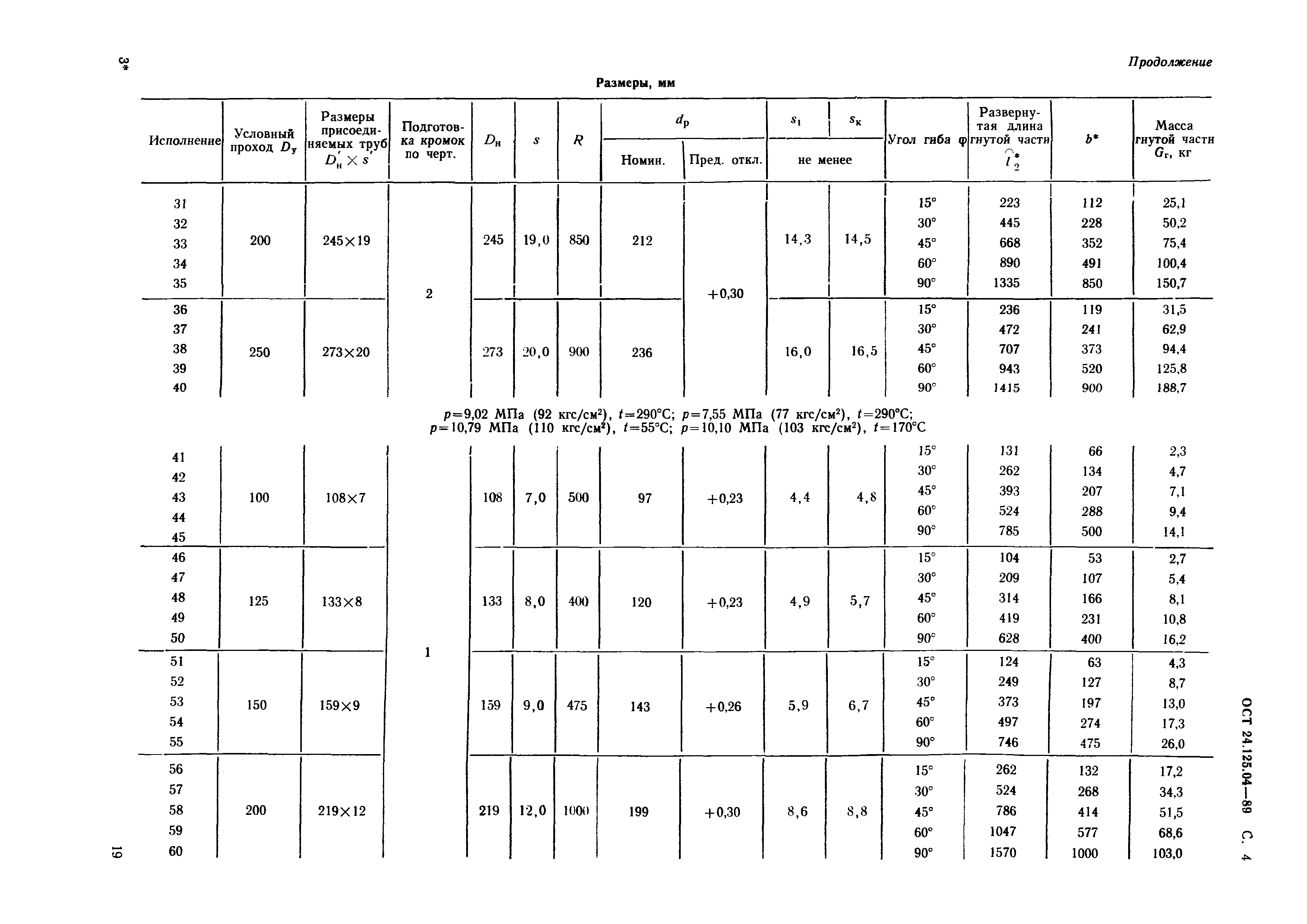 ОСТ 24.125.04-89