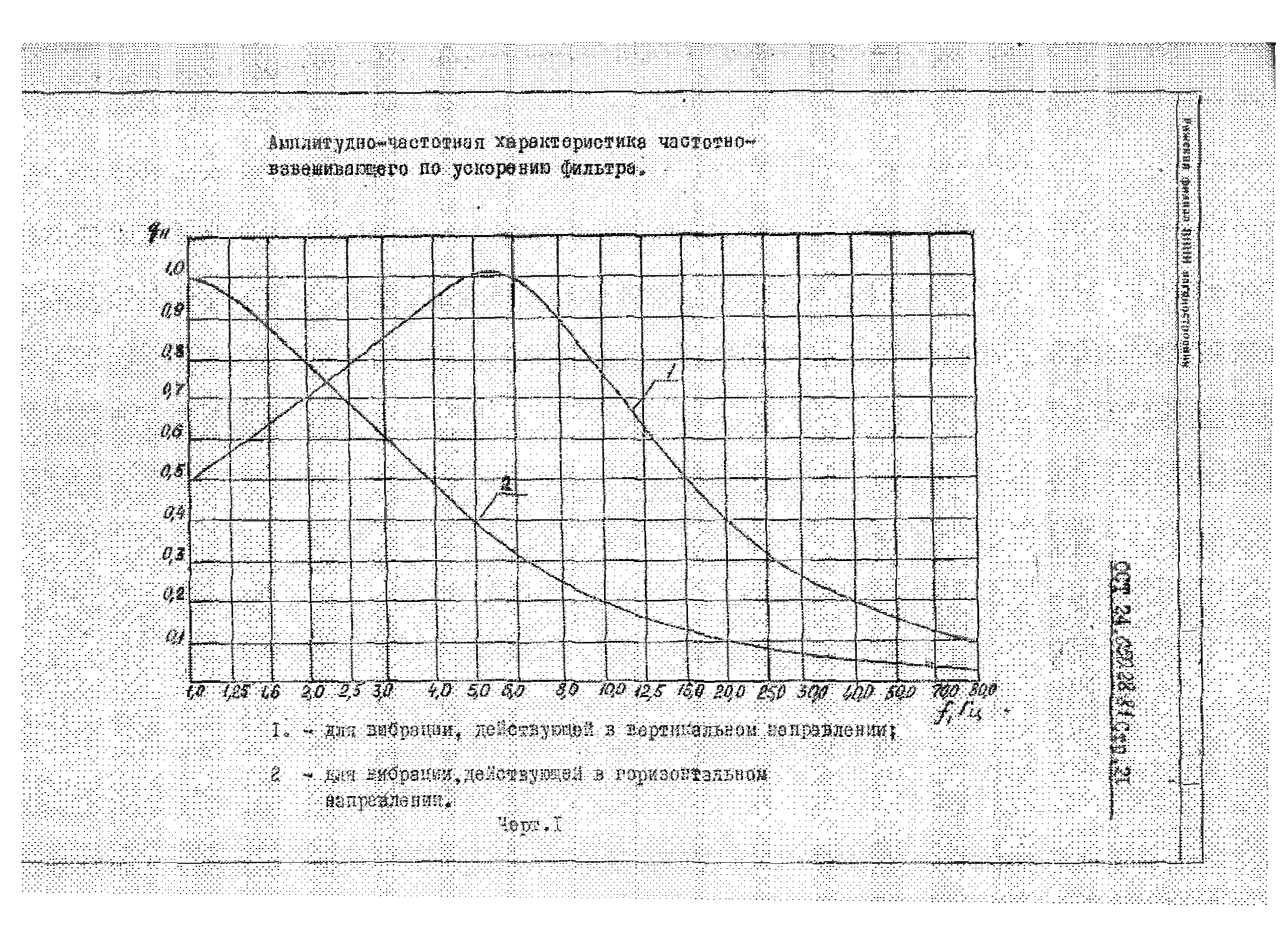 ОСТ 24.050.28-81