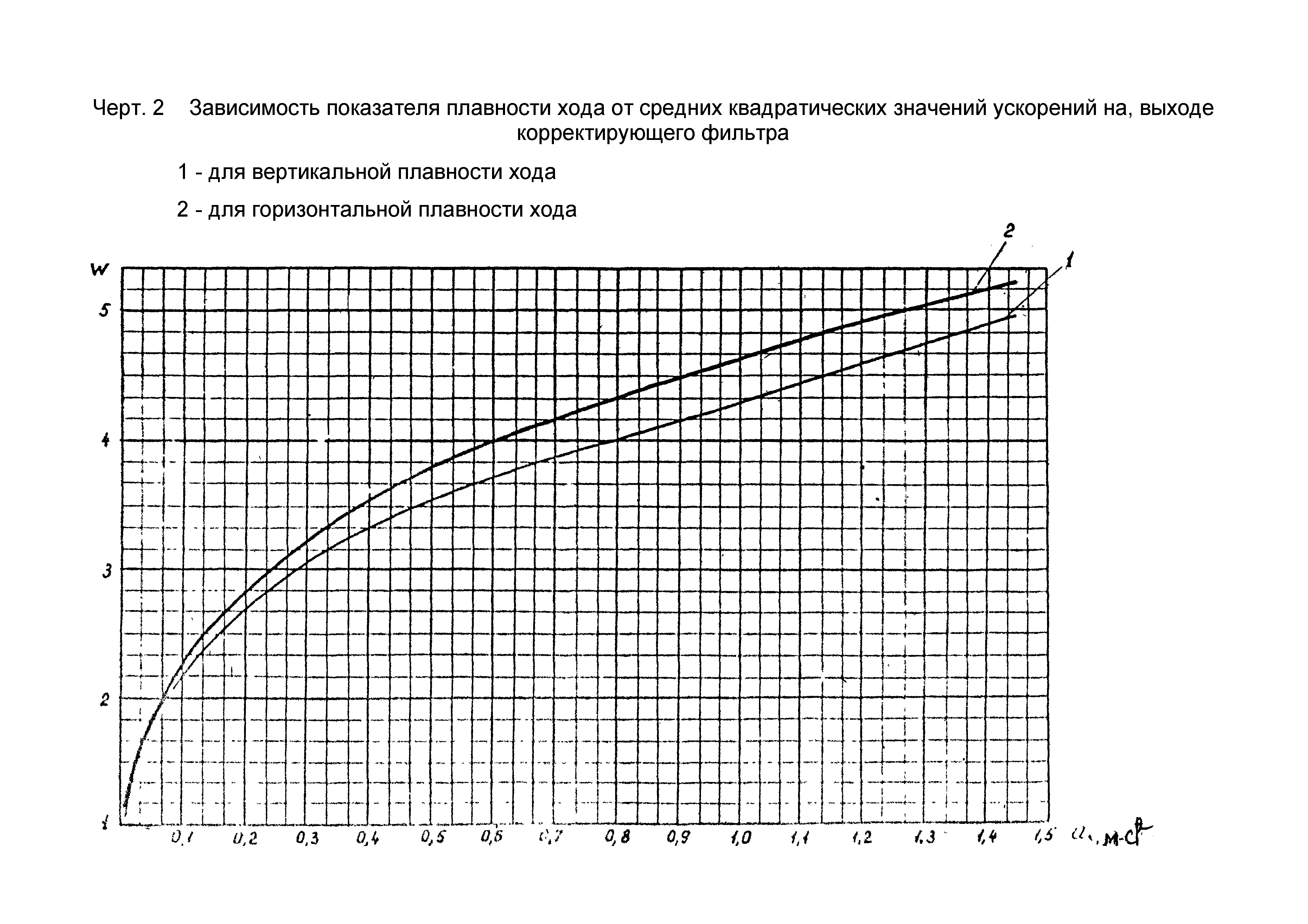 ОСТ 24.050.16-85