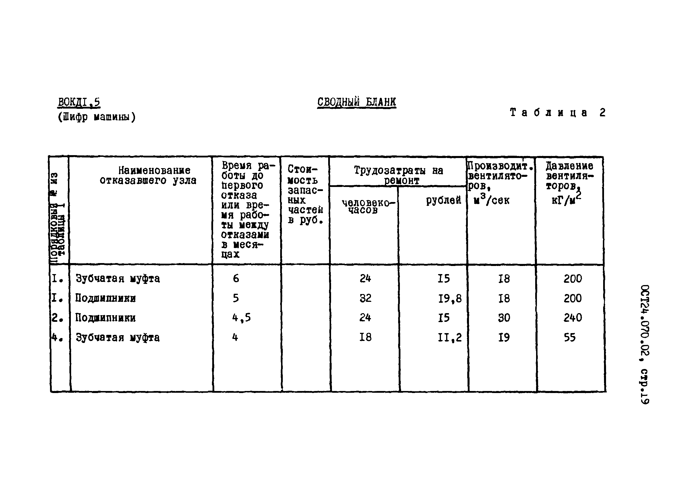 ОСТ 24.070.02