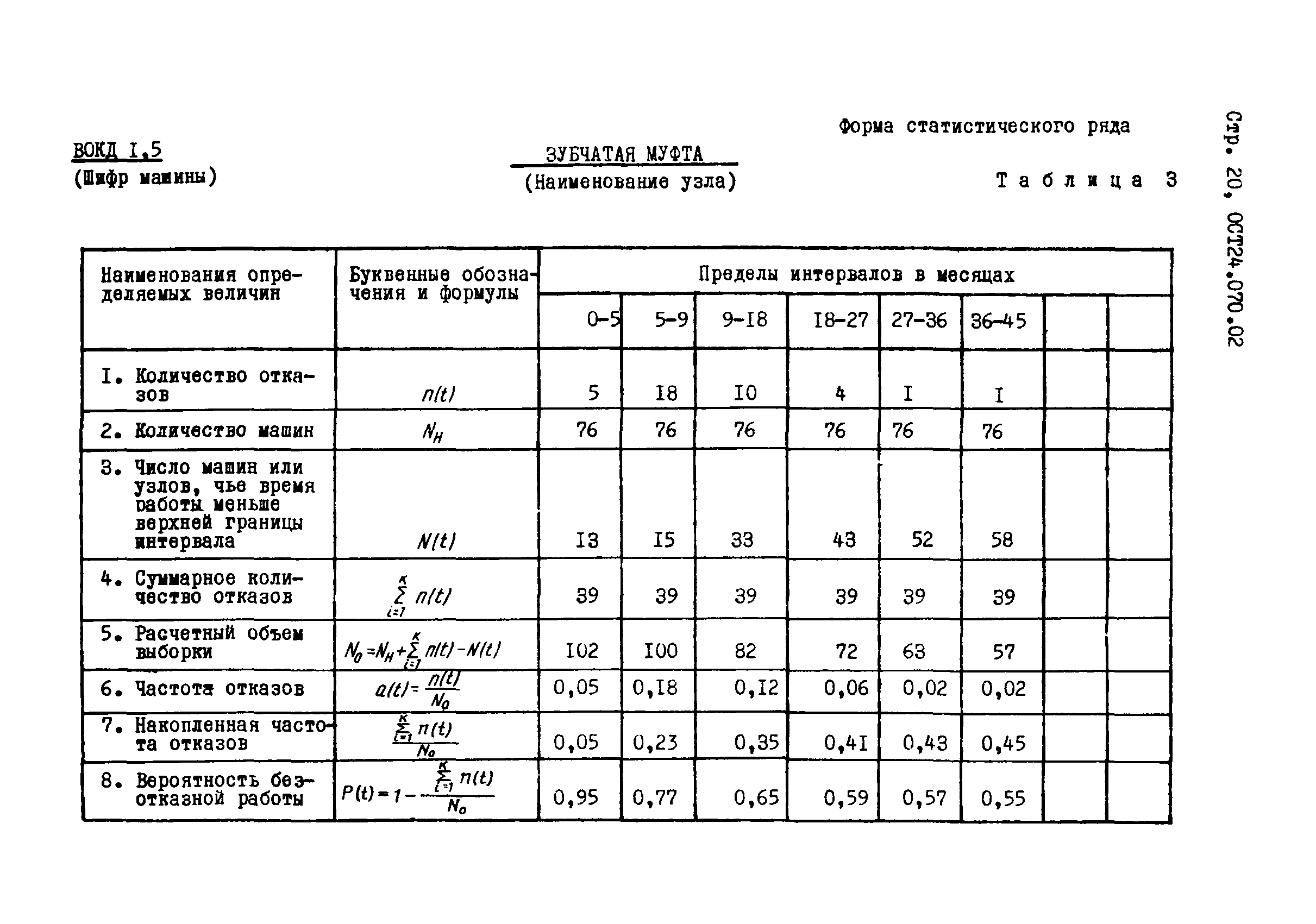 ОСТ 24.070.02