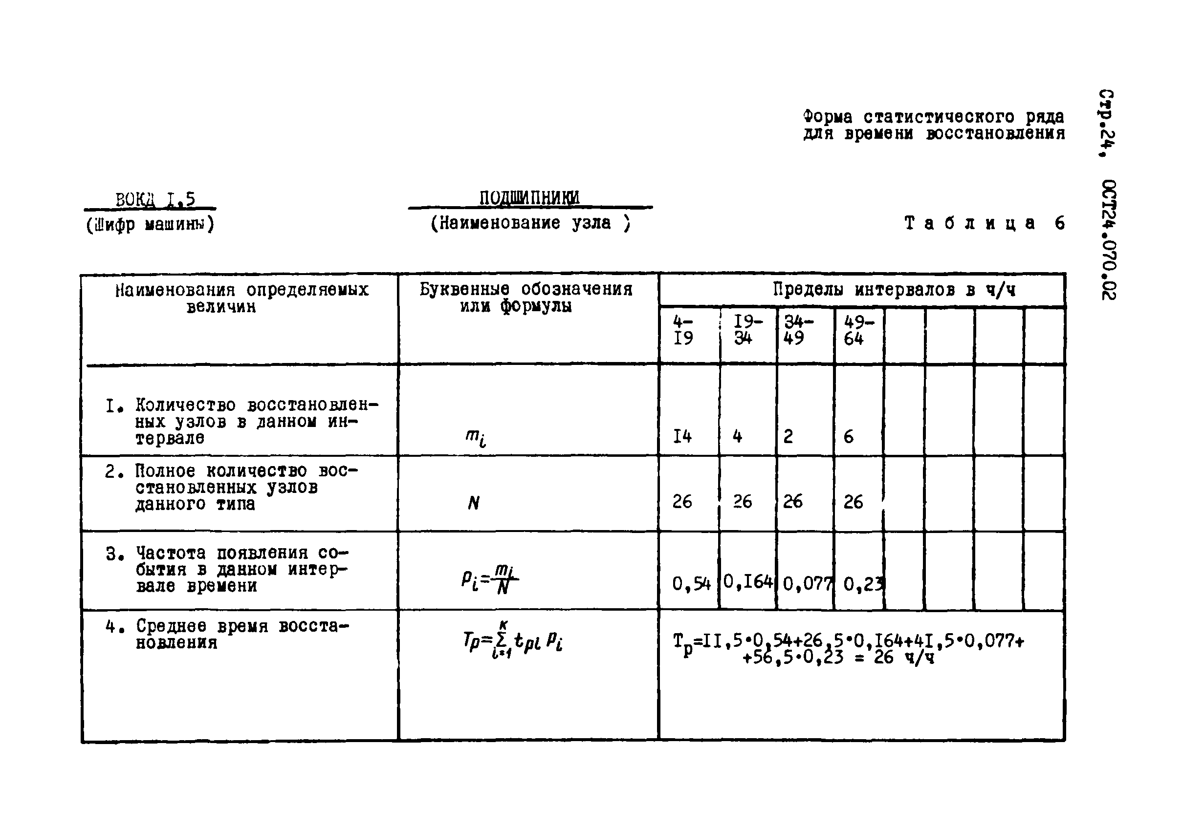 ОСТ 24.070.02