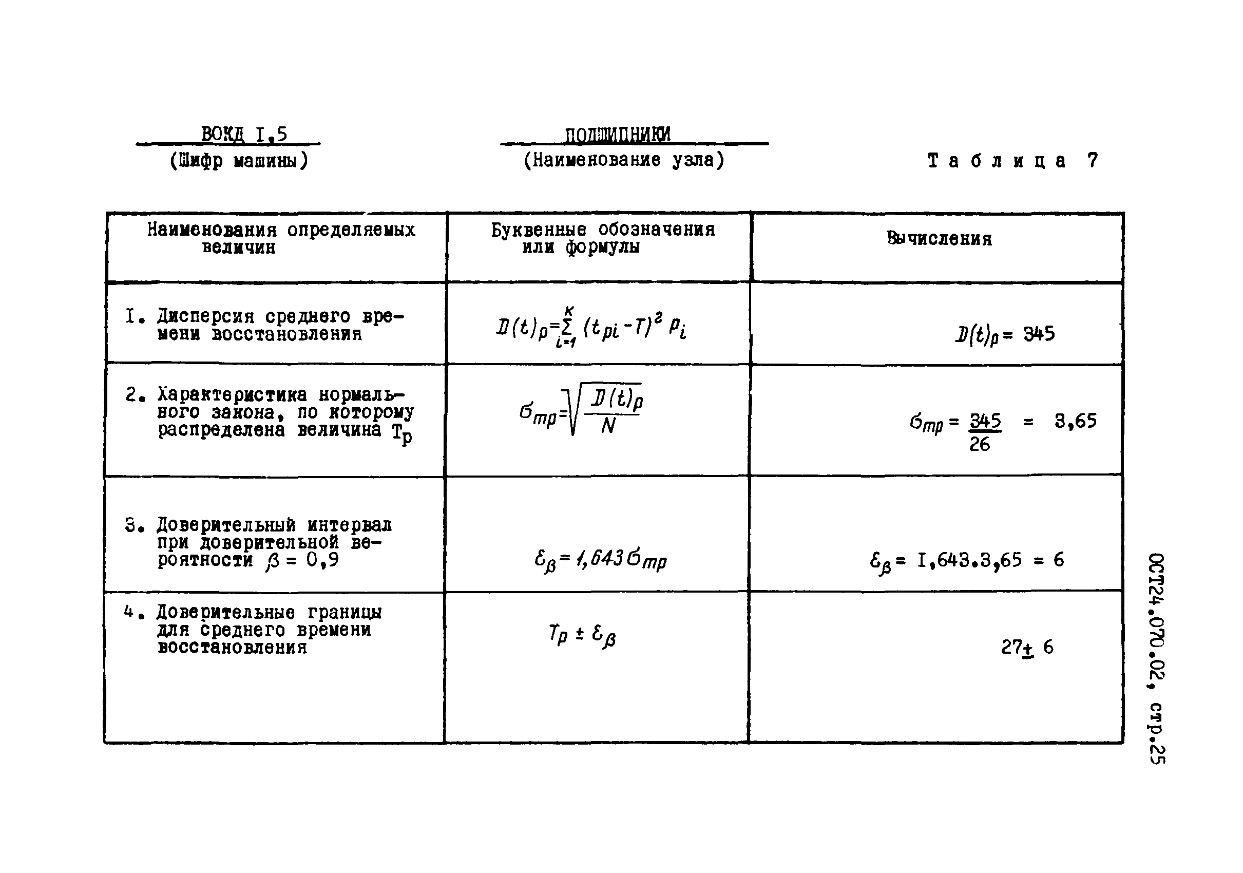 ОСТ 24.070.02