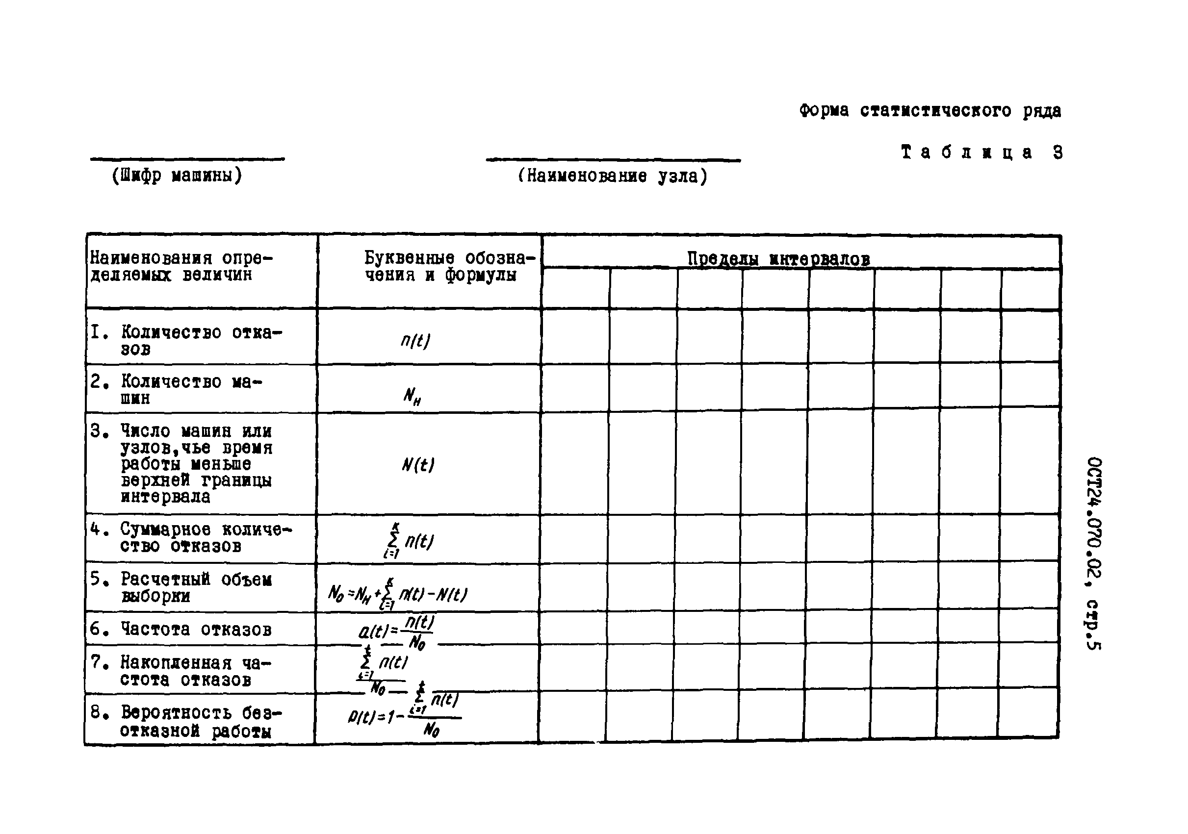 ОСТ 24.070.02