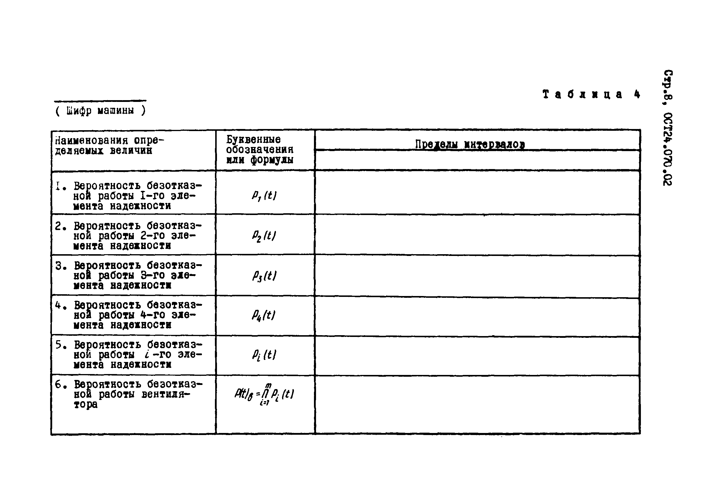 ОСТ 24.070.02