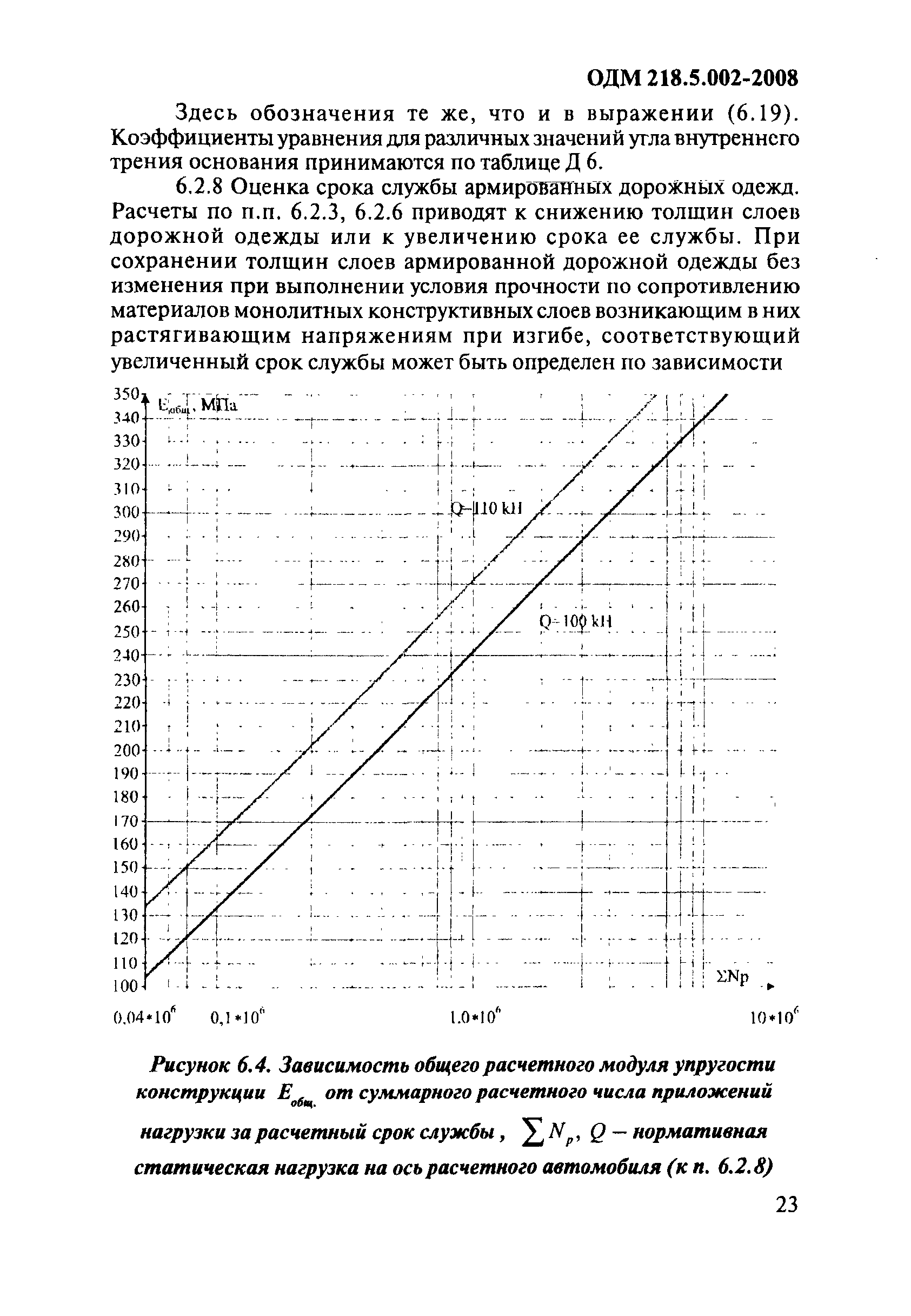 ОДМ 218.5.002-2008