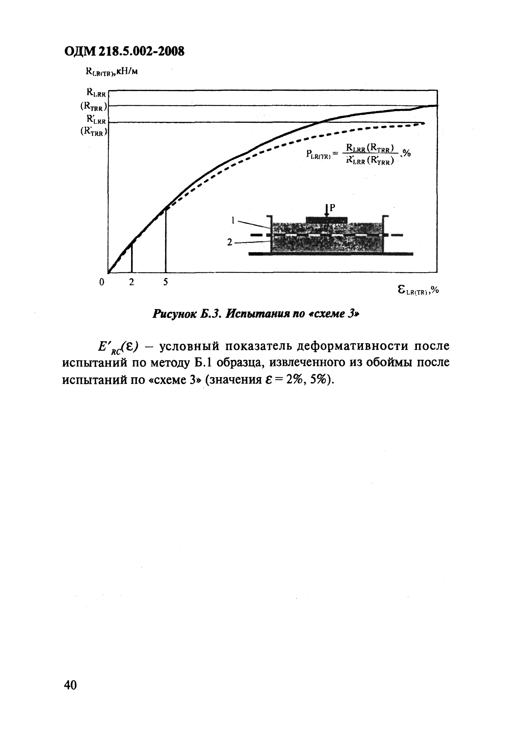 ОДМ 218.5.002-2008