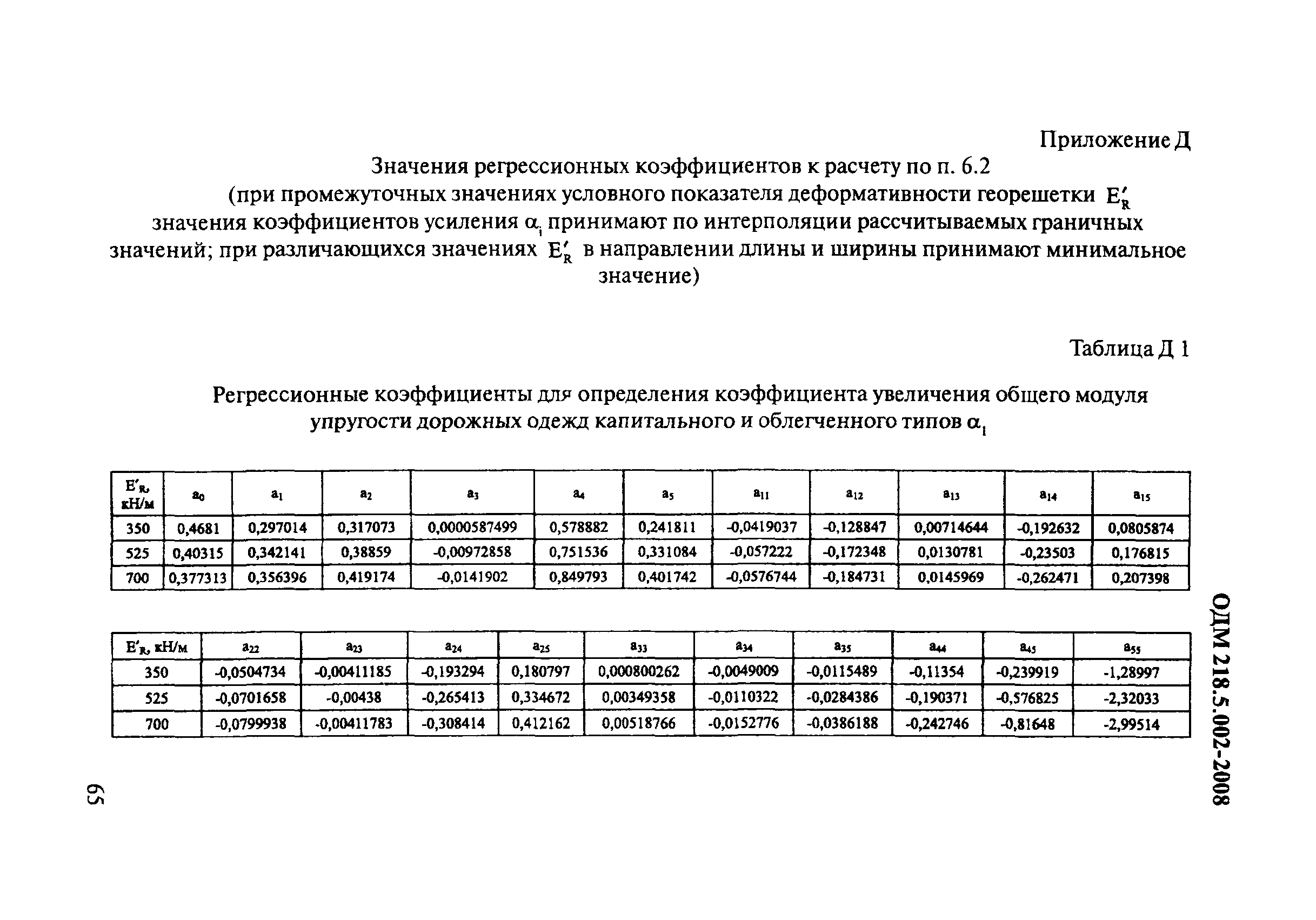 ОДМ 218.5.002-2008