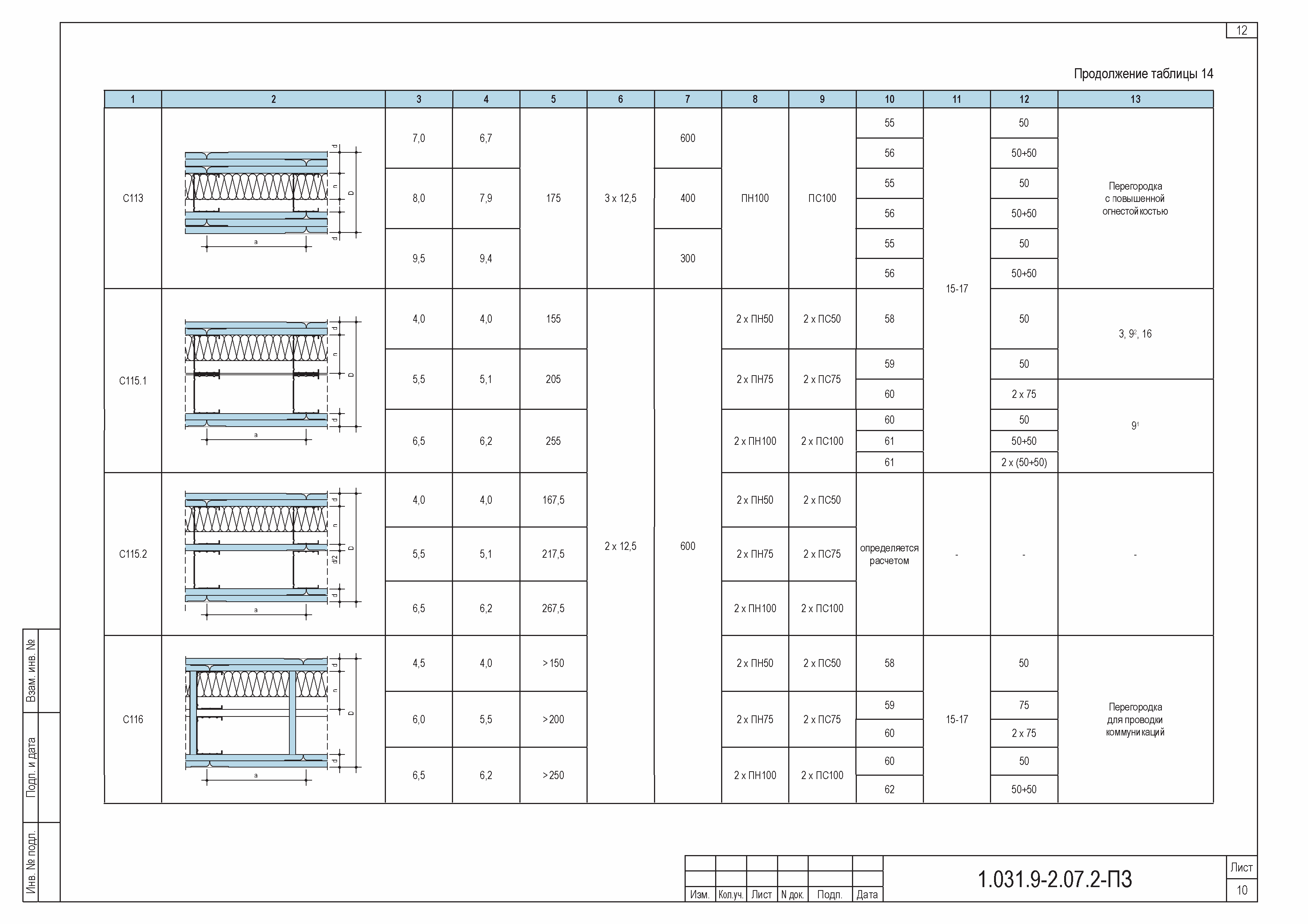 Серия 1.031.9-2.07