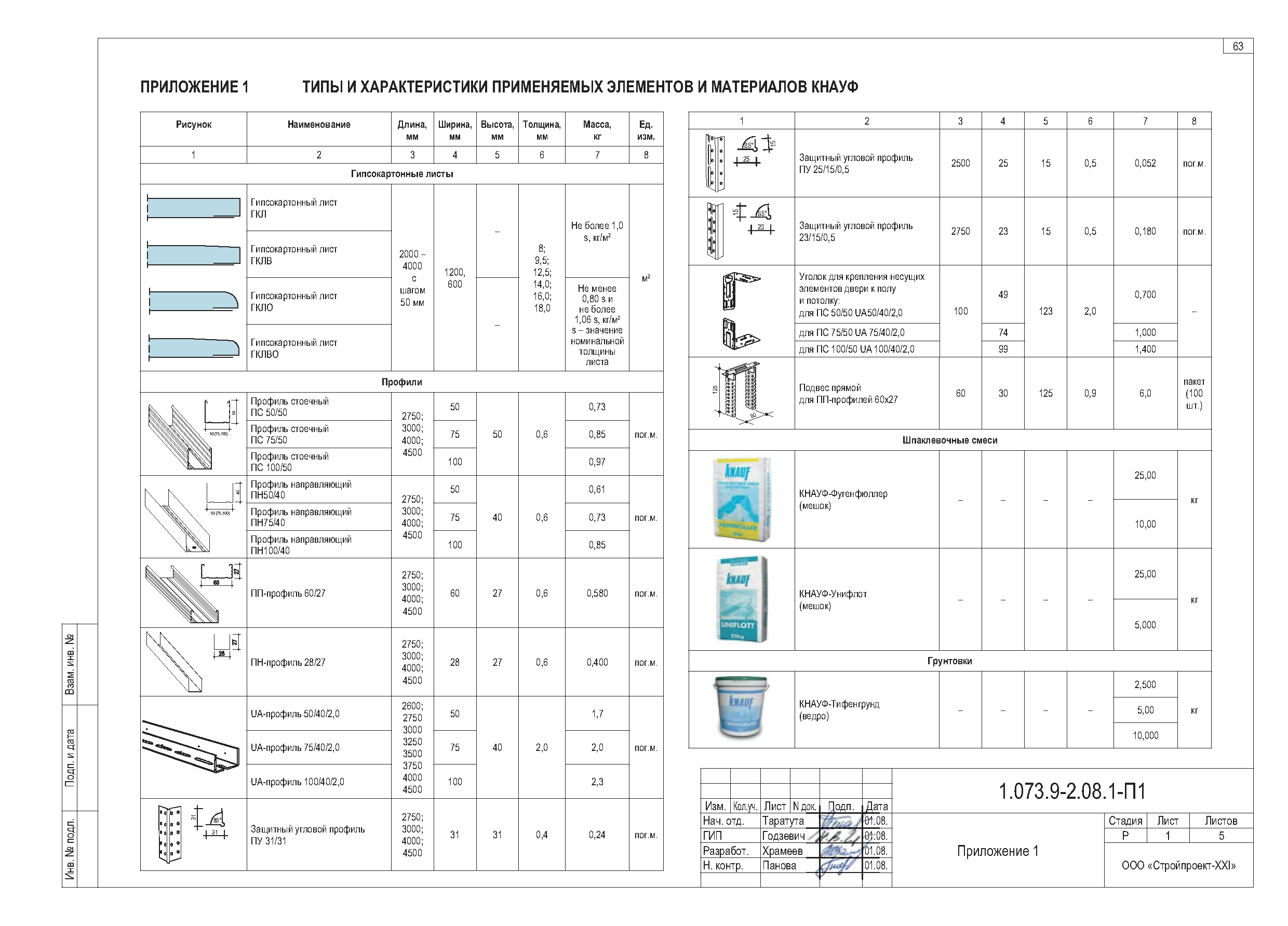 Серия 1.073.9-2.08