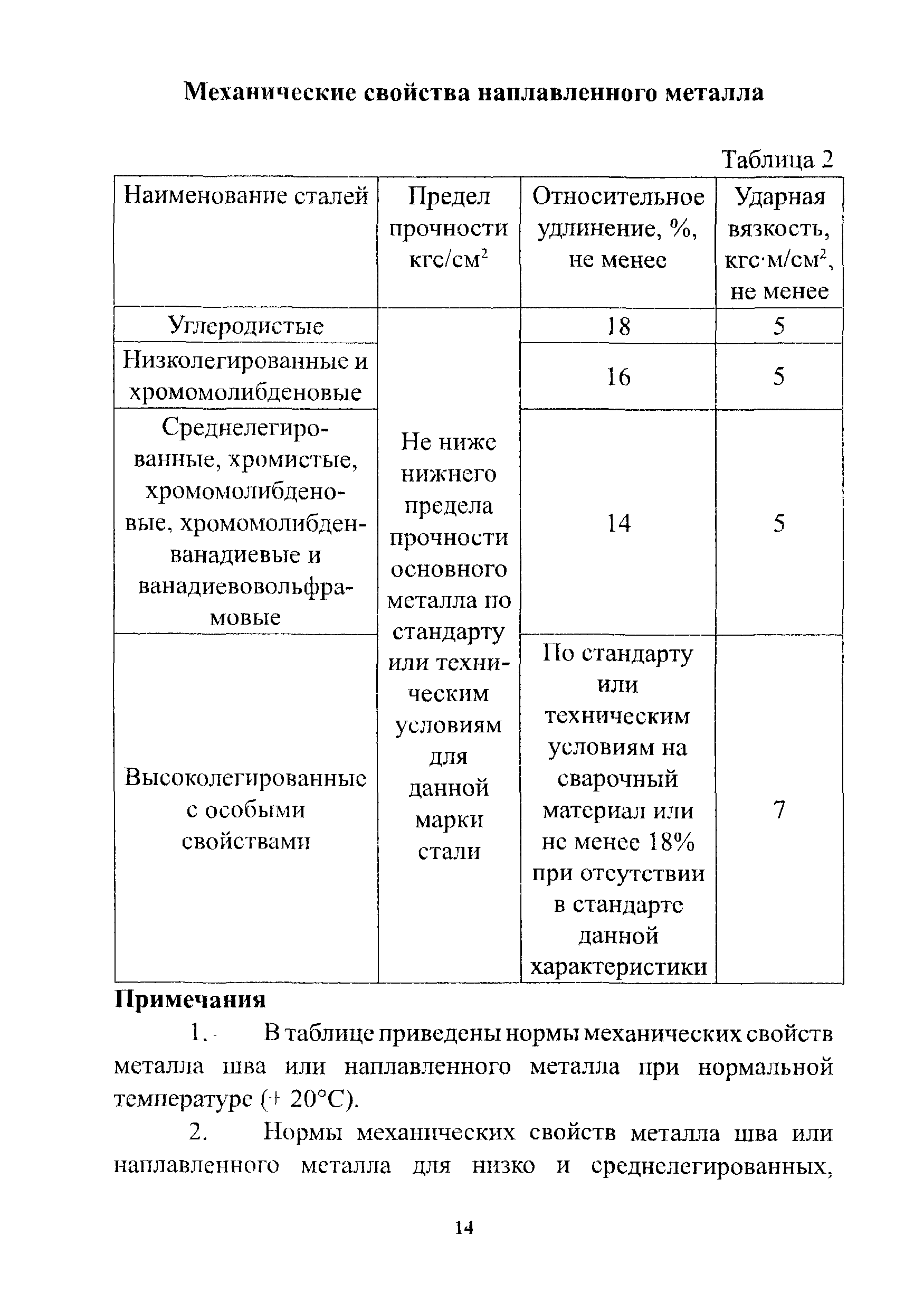 РД 26-02-80-2004