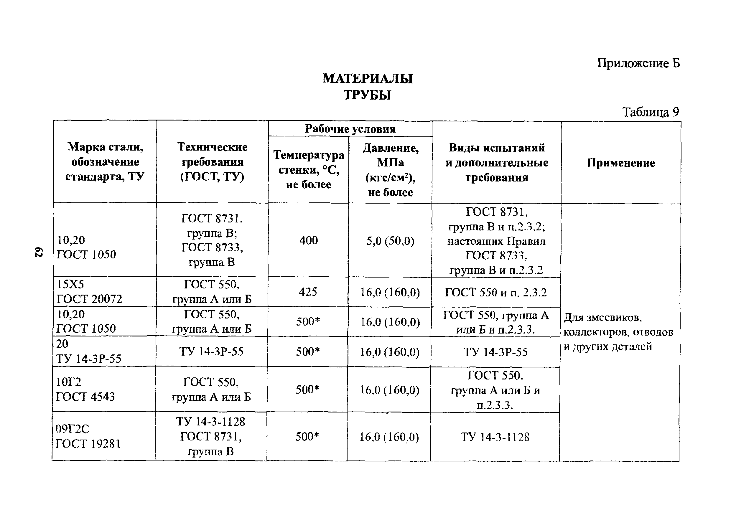 РД 26-02-80-2004