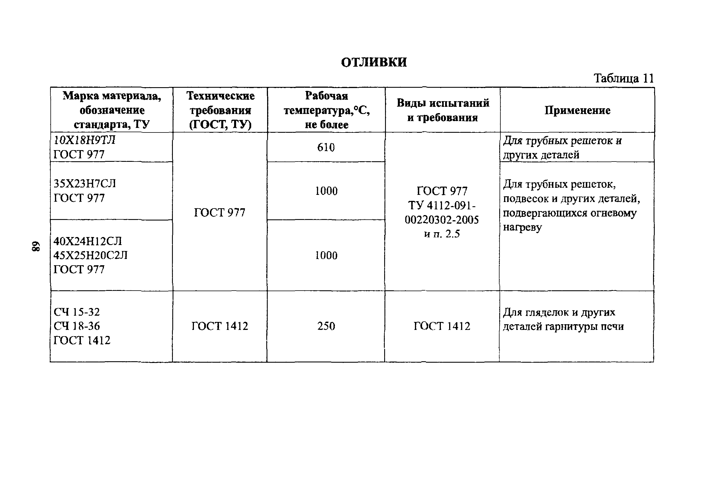 РД 26-02-80-2004