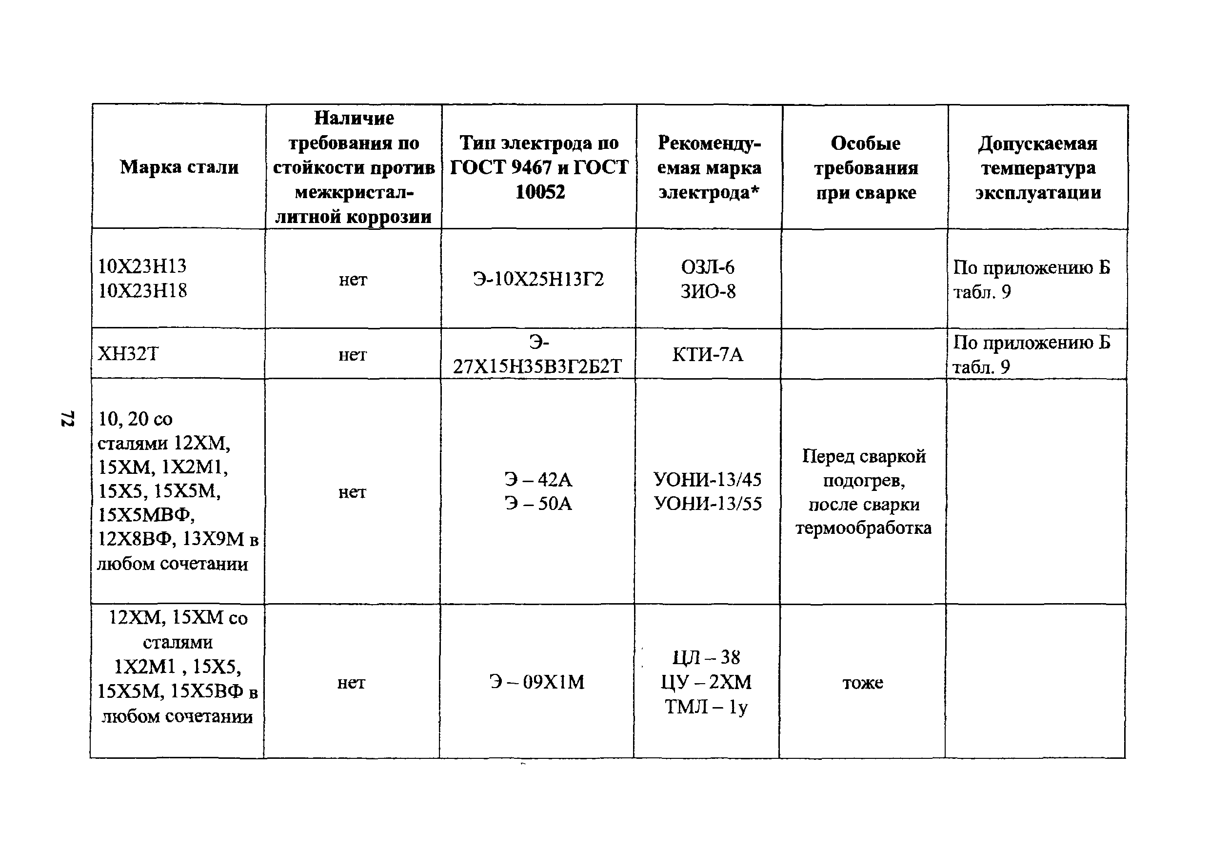 РД 26-02-80-2004