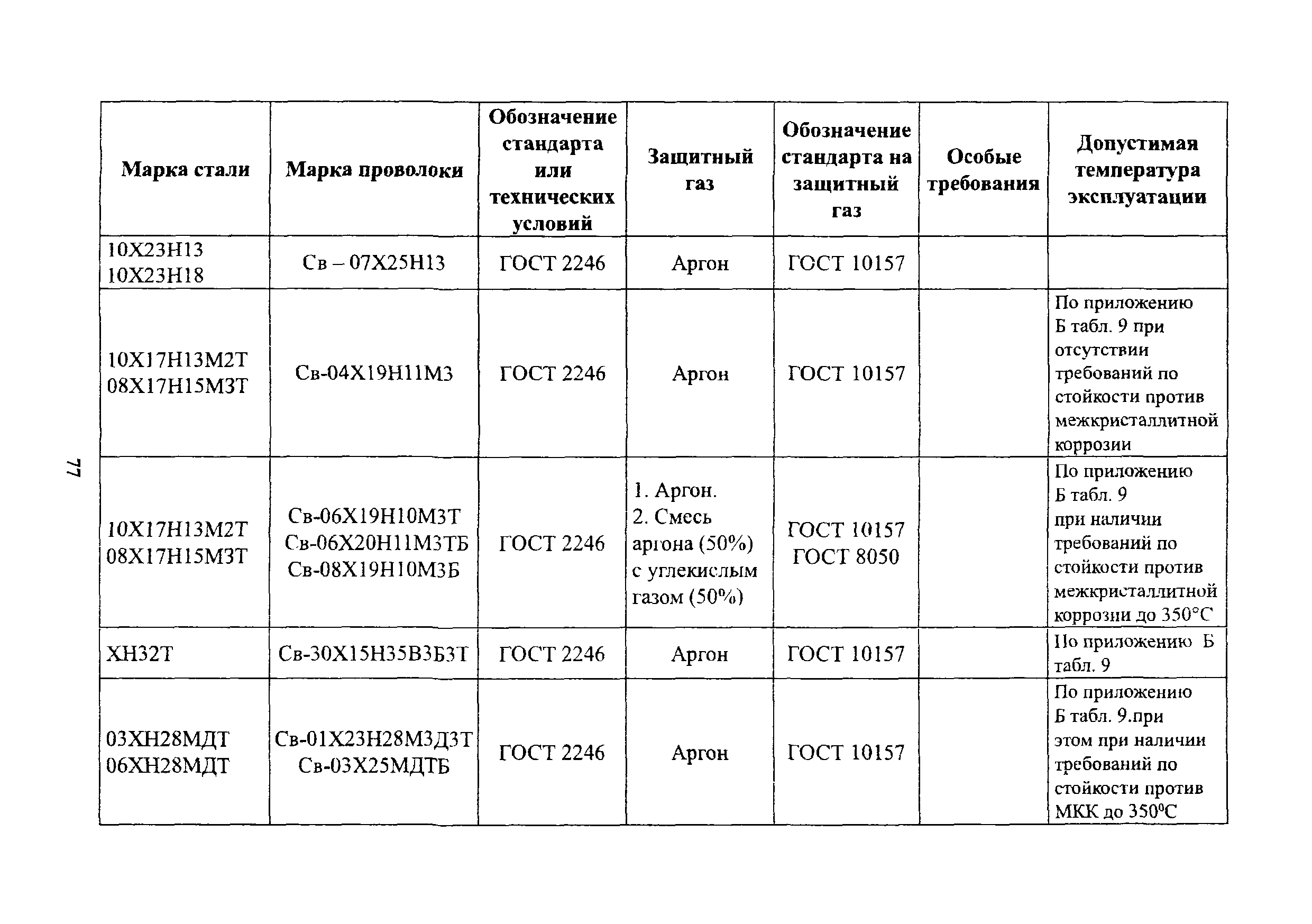 РД 26-02-80-2004