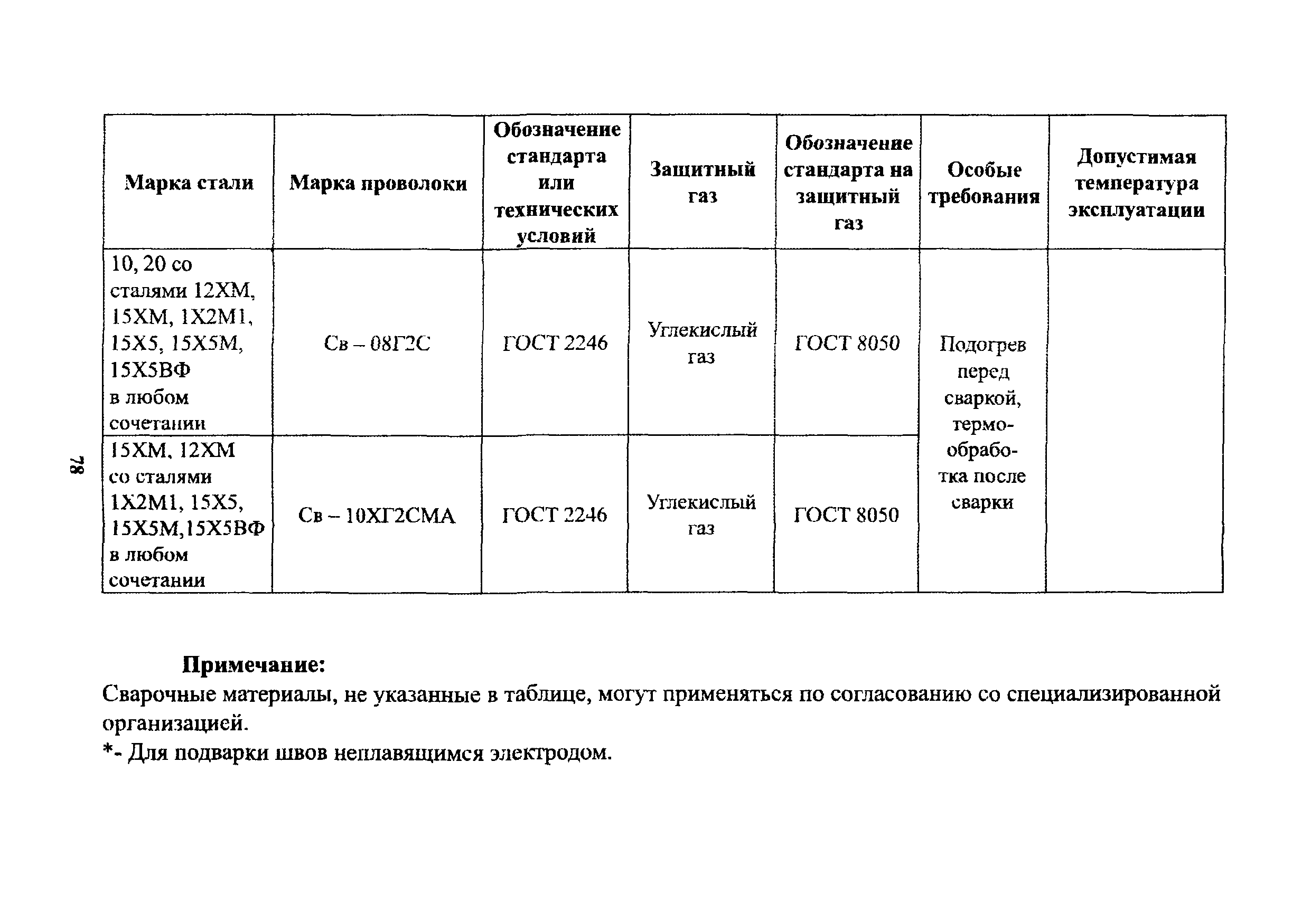 РД 26-02-80-2004