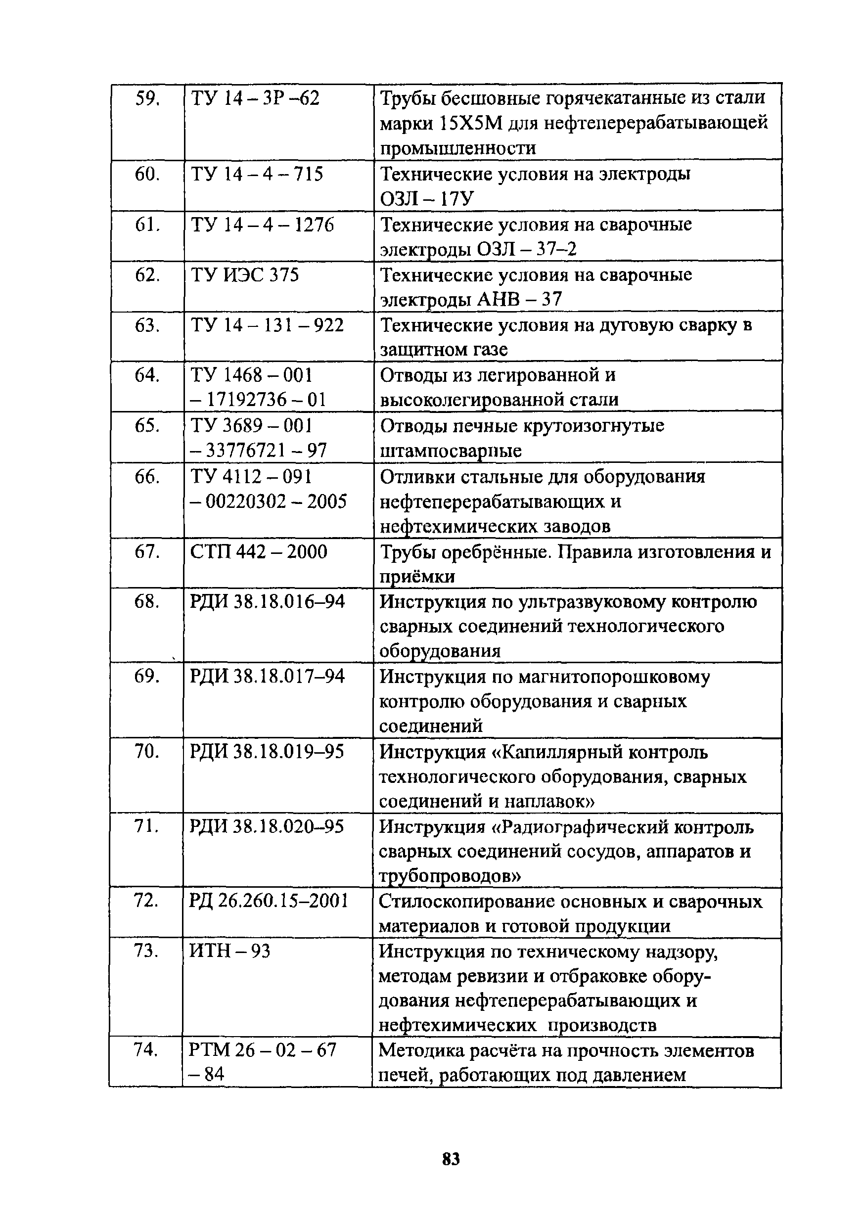 РД 26-02-80-2004