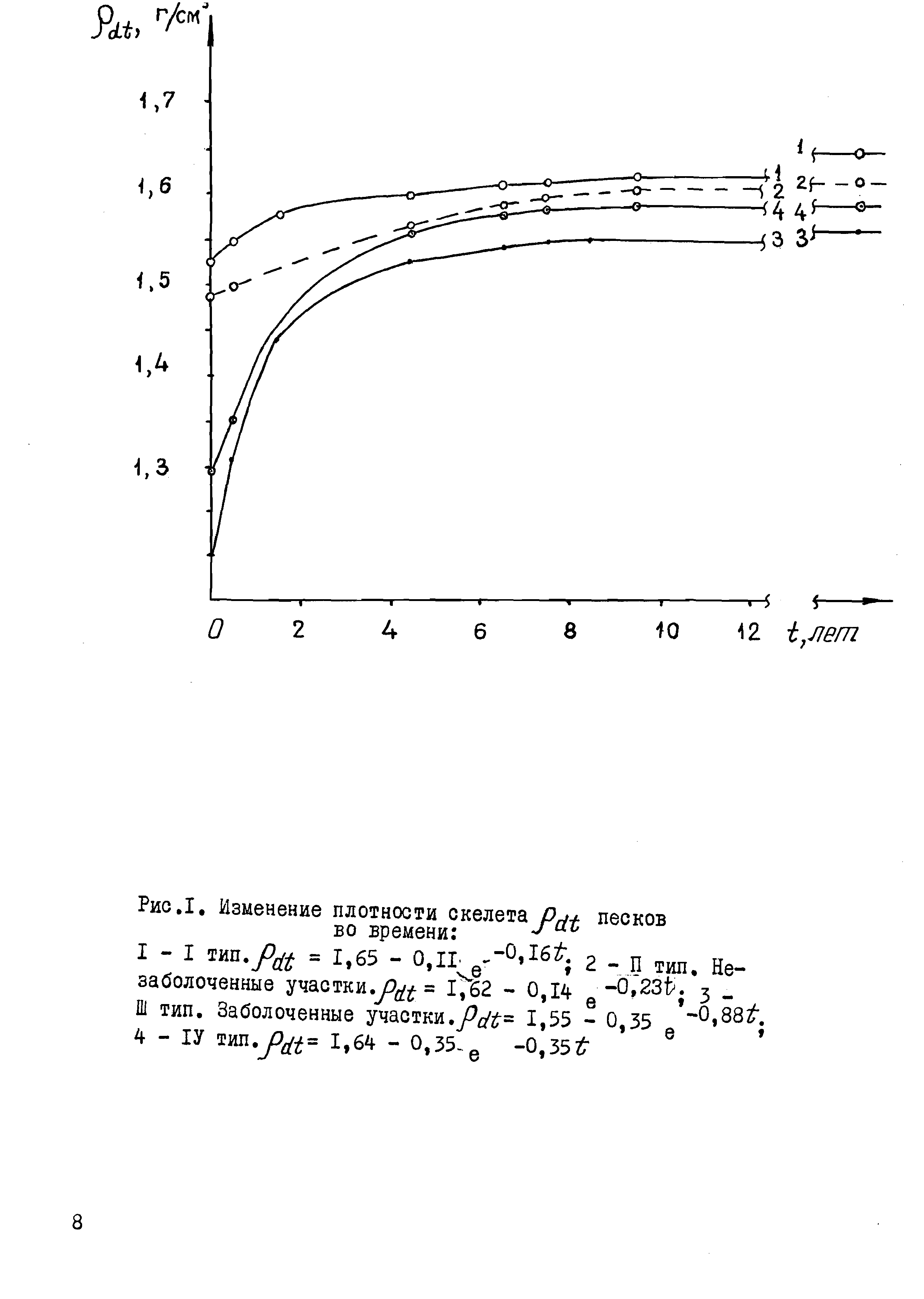 ВИ 102-2-88