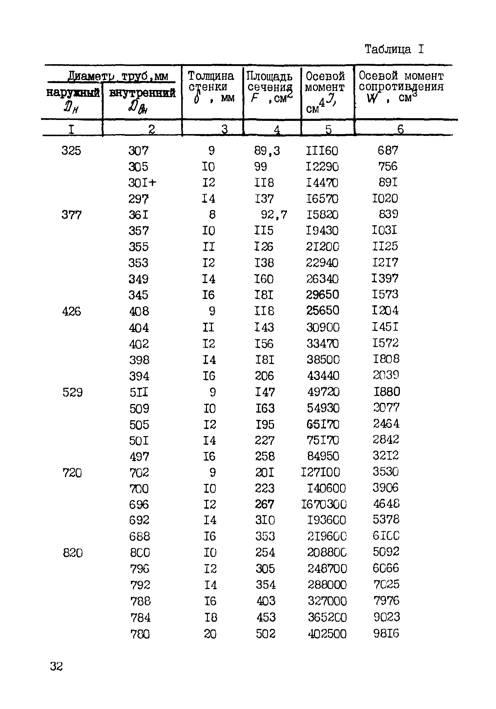 Р 589-86