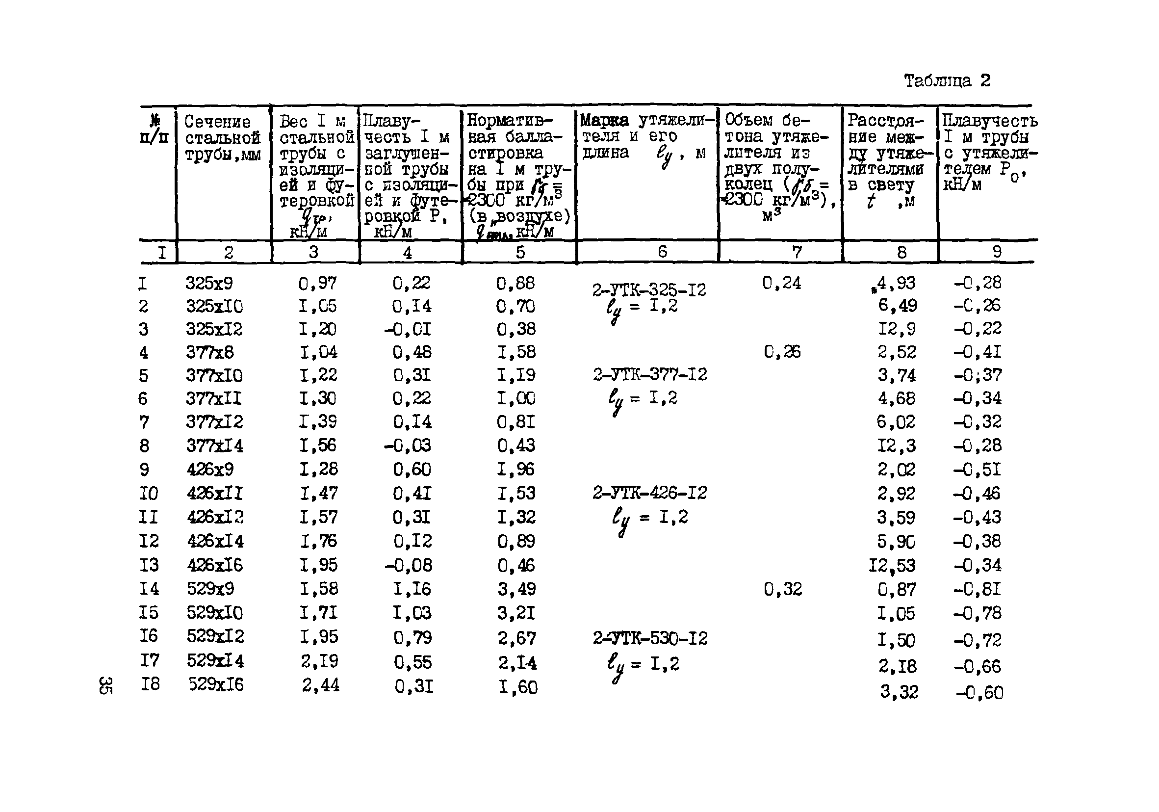 Р 589-86