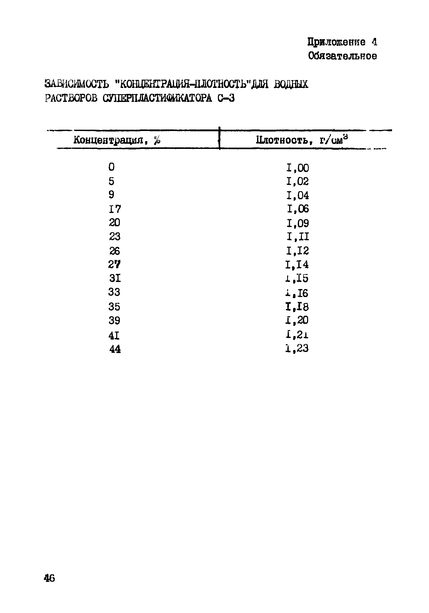 Р 589-86