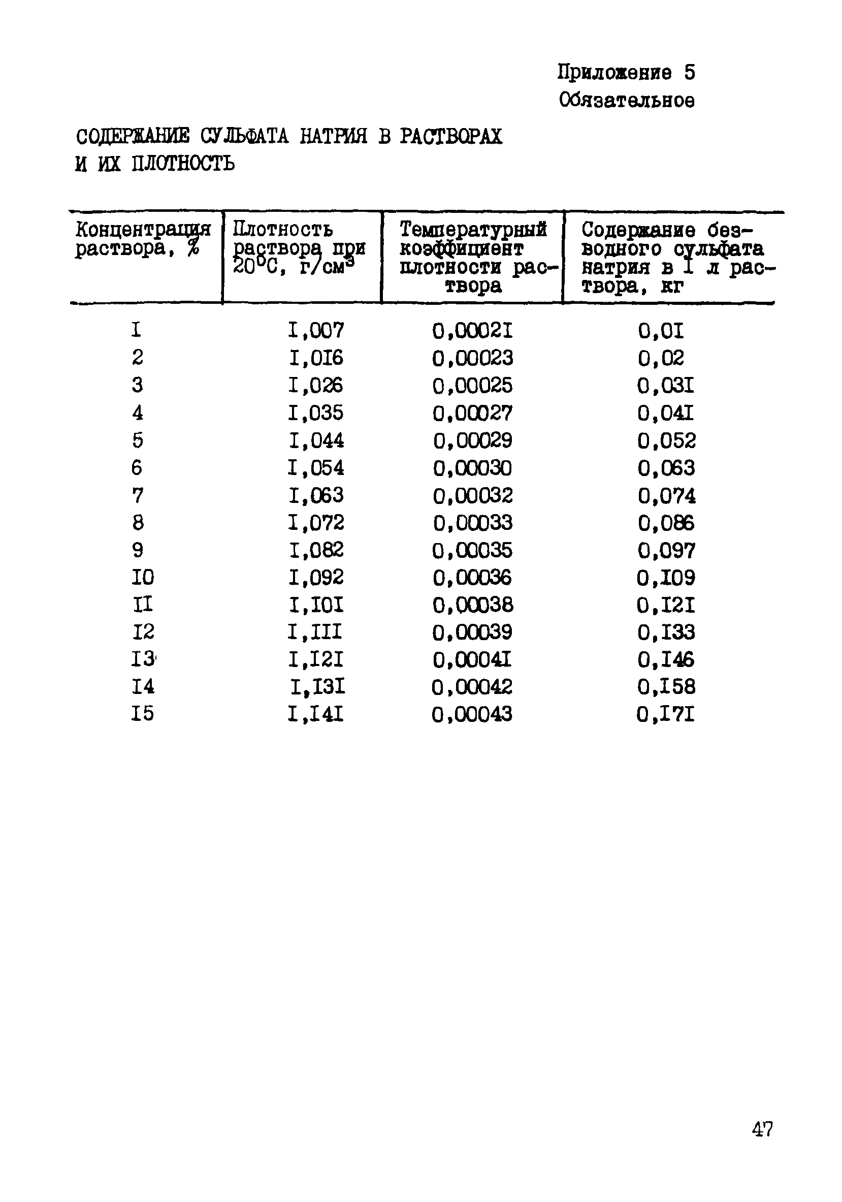 Р 589-86