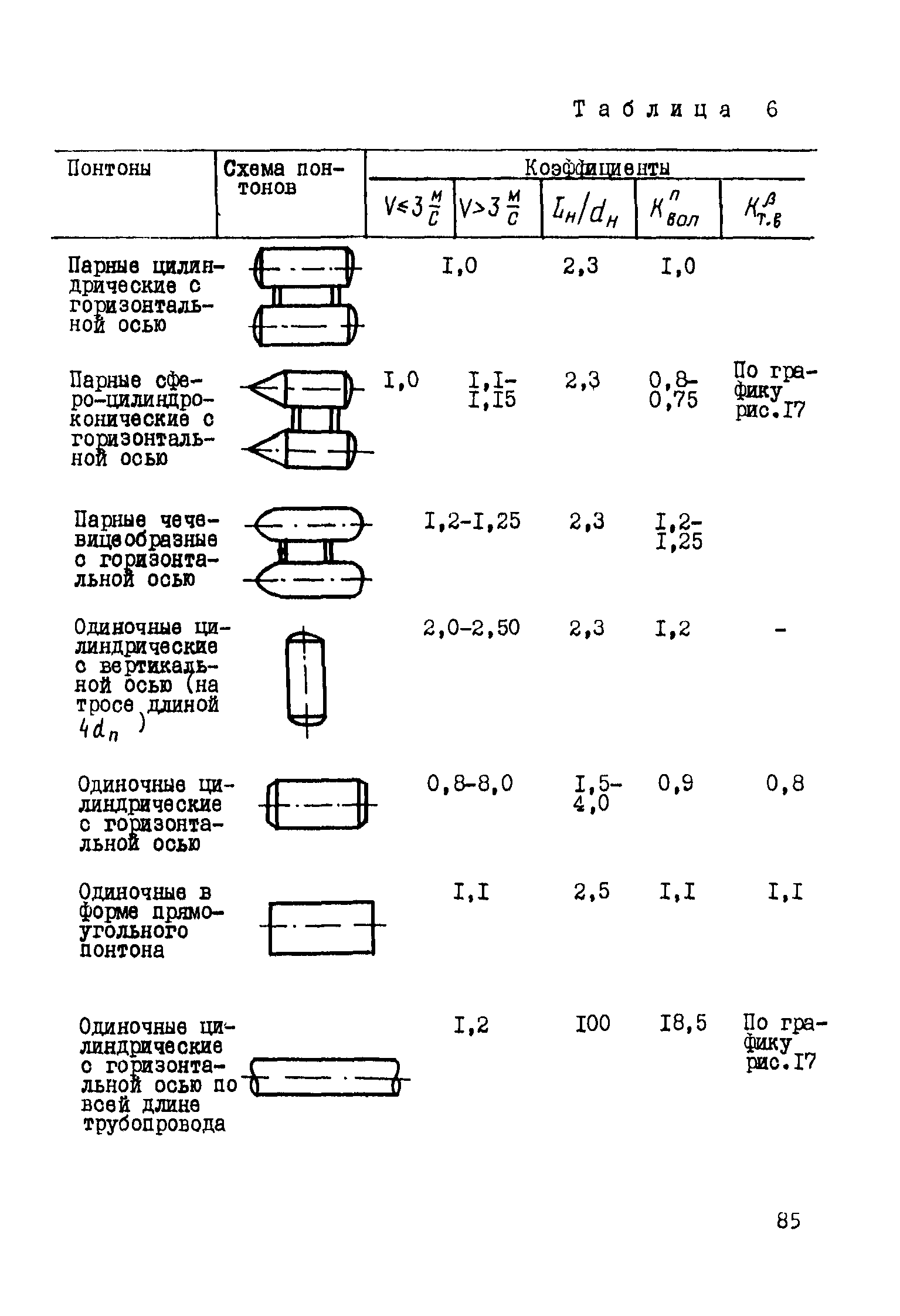 Р 412-81