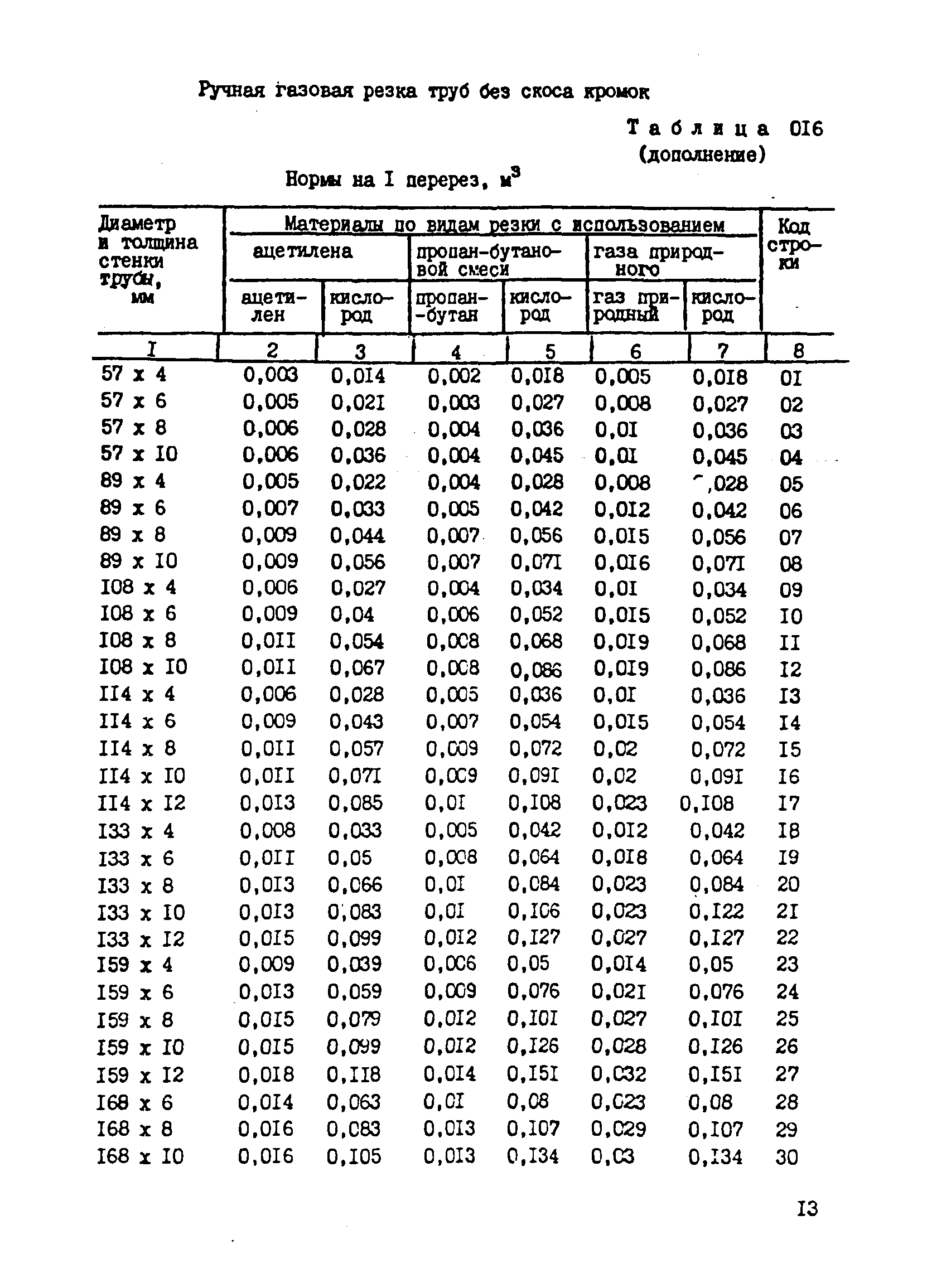 ВСН 181-85