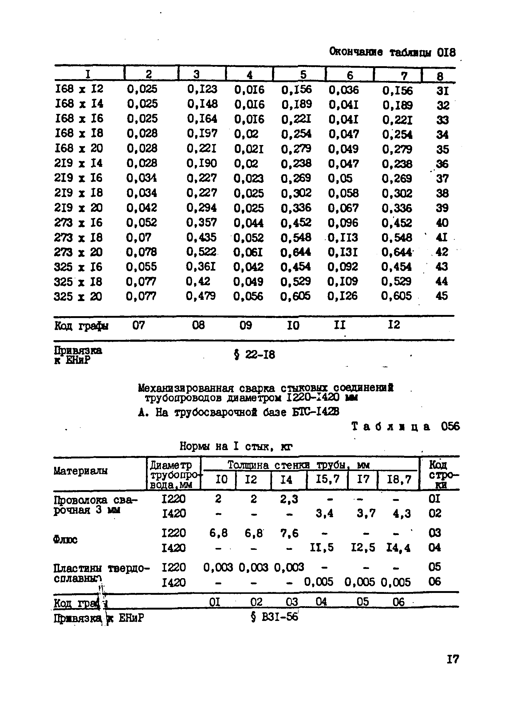 ВСН 181-85