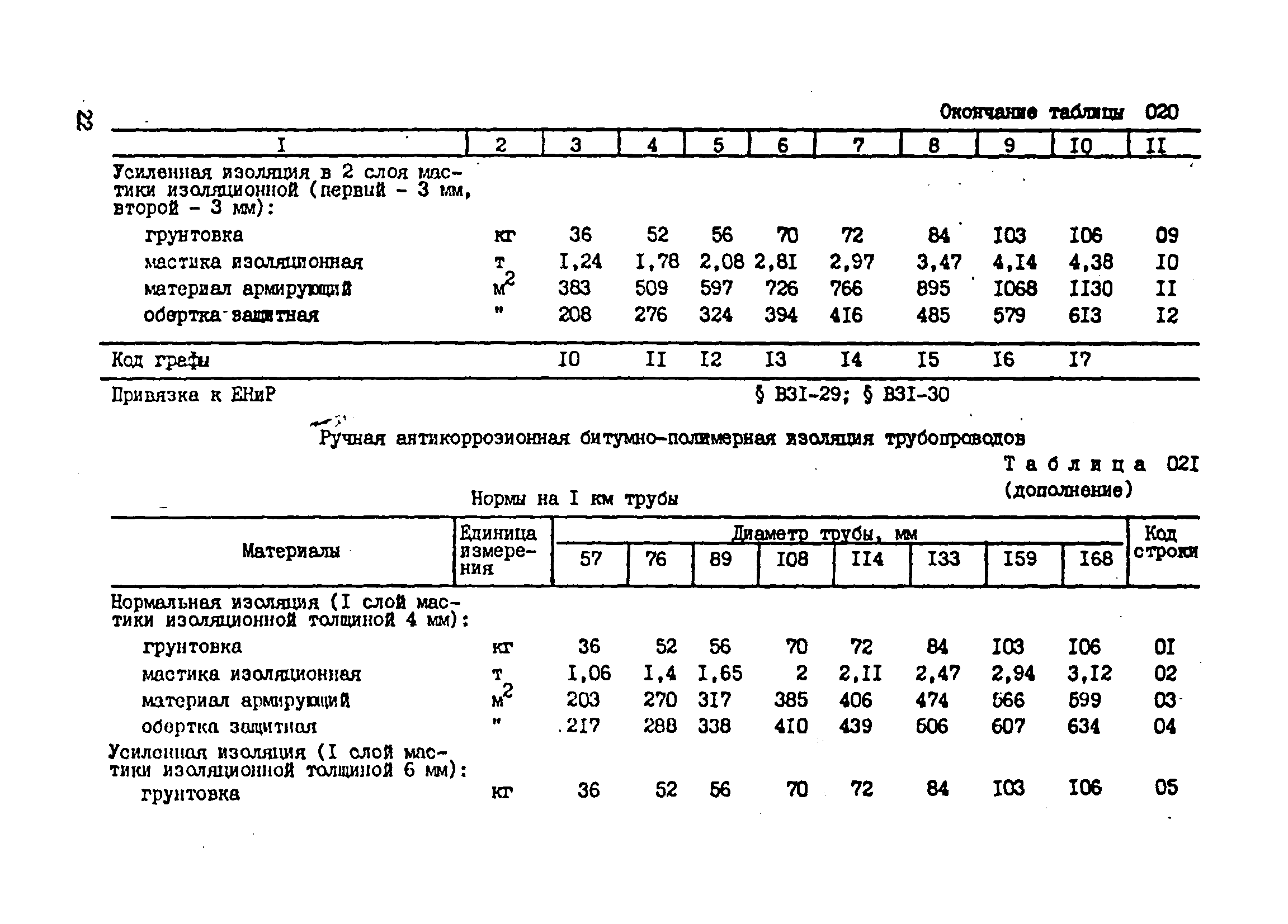 ВСН 181-85