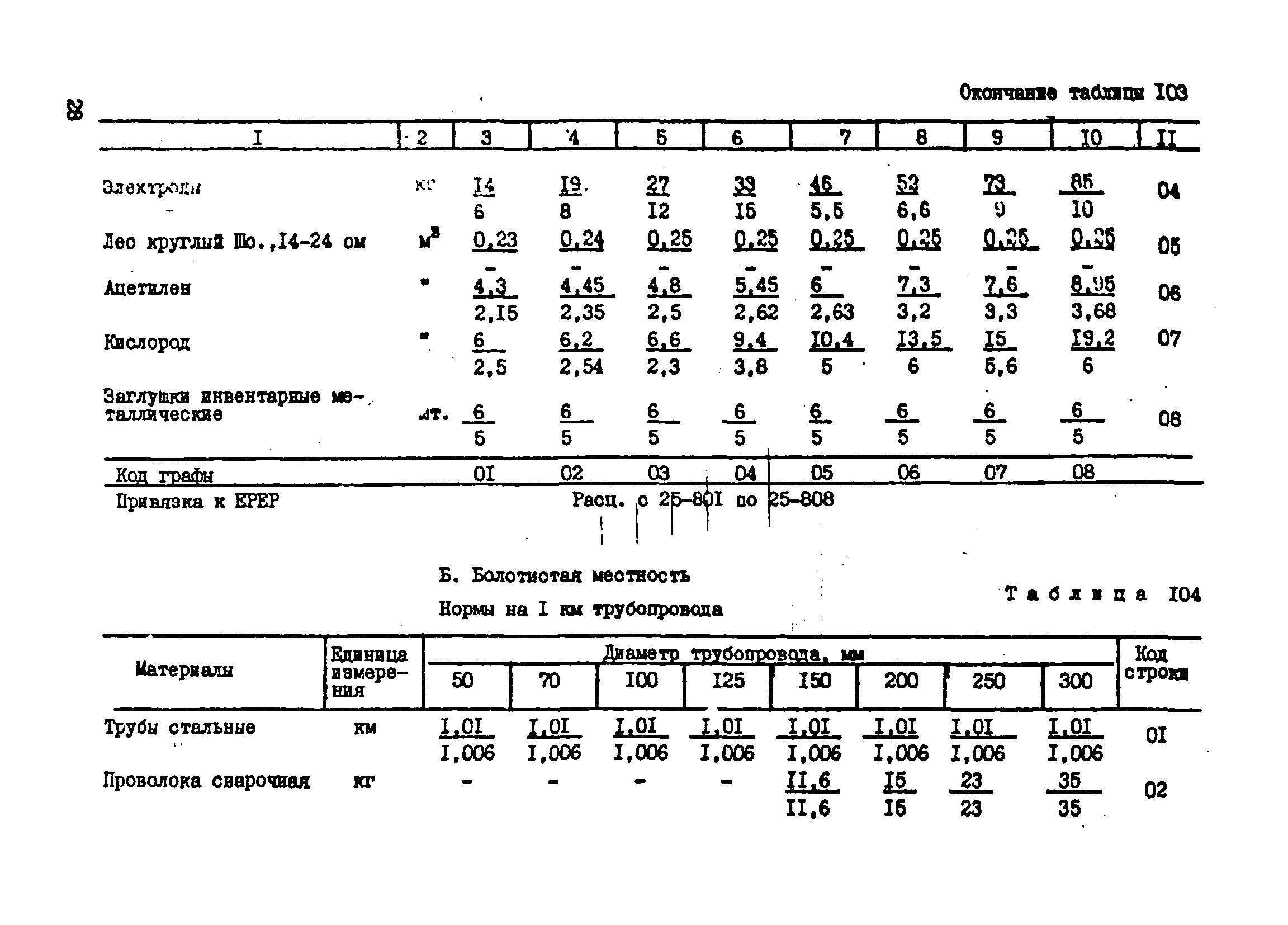 ВСН 181-85