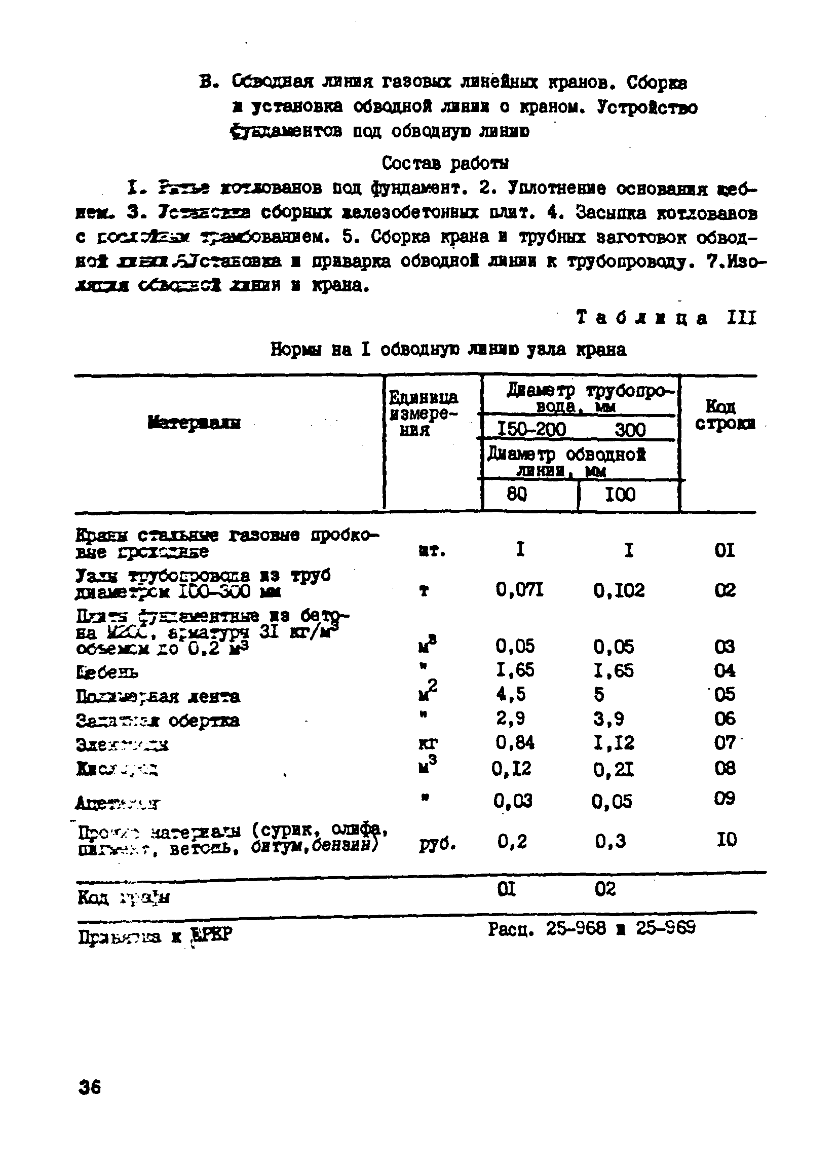 ВСН 181-85