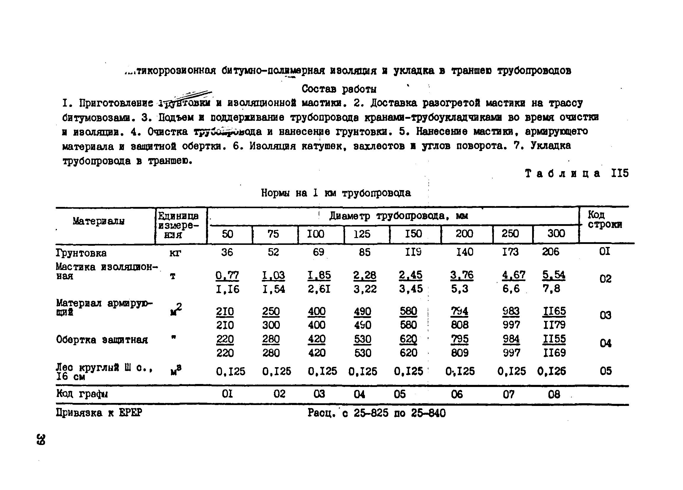 ВСН 181-85