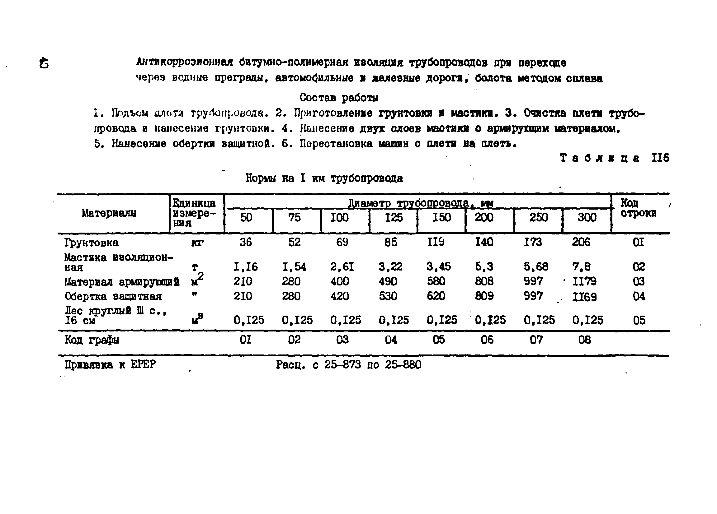 ВСН 181-85