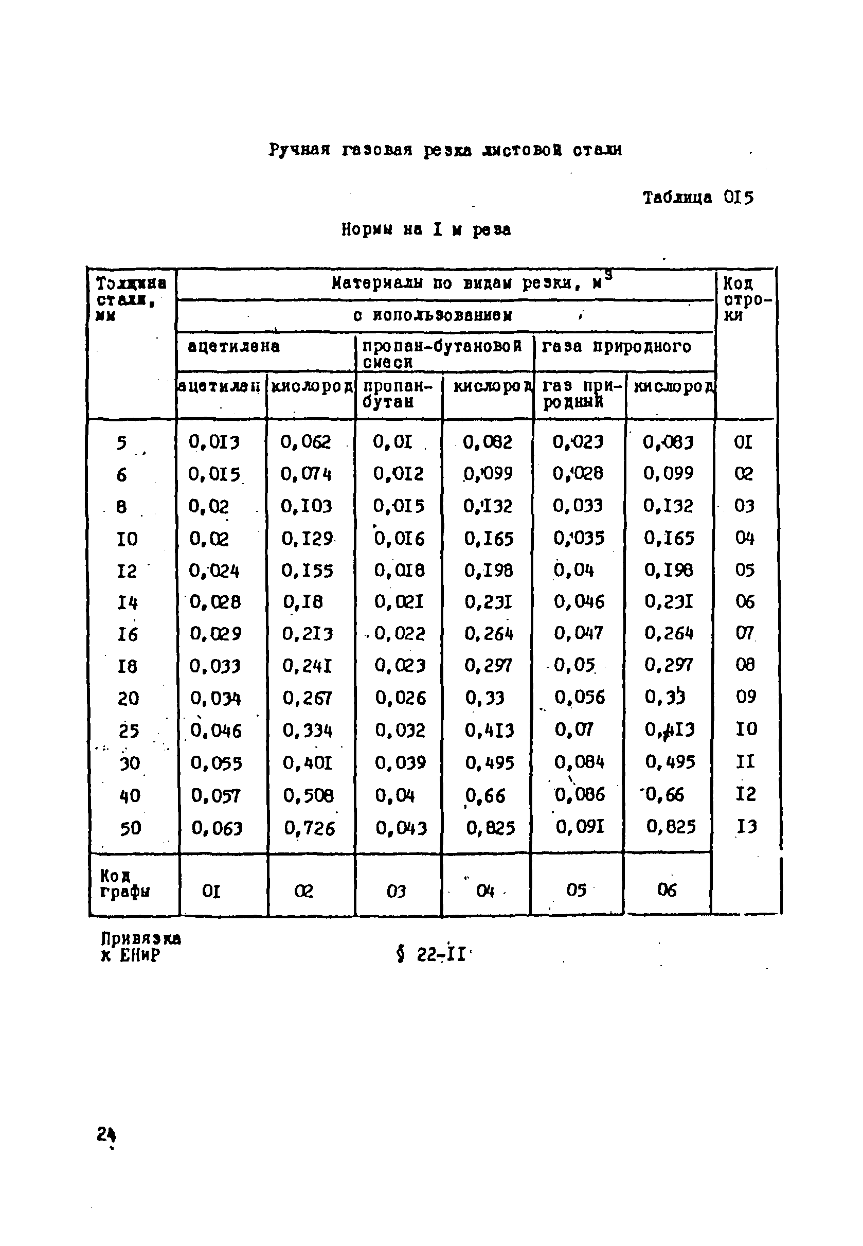 ВСН 181-85