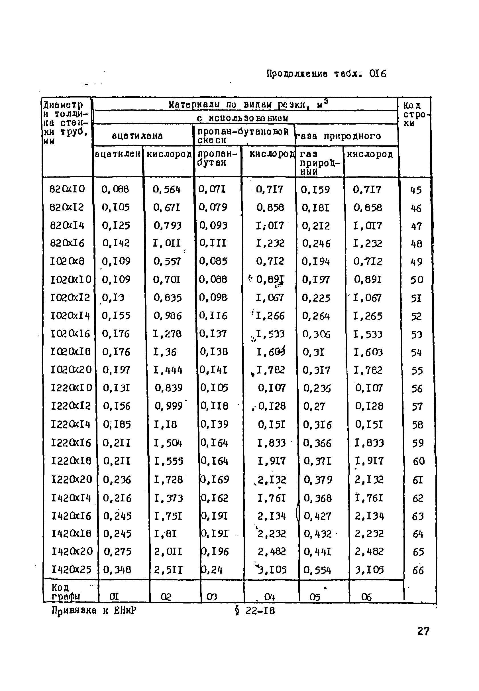 ВСН 181-85