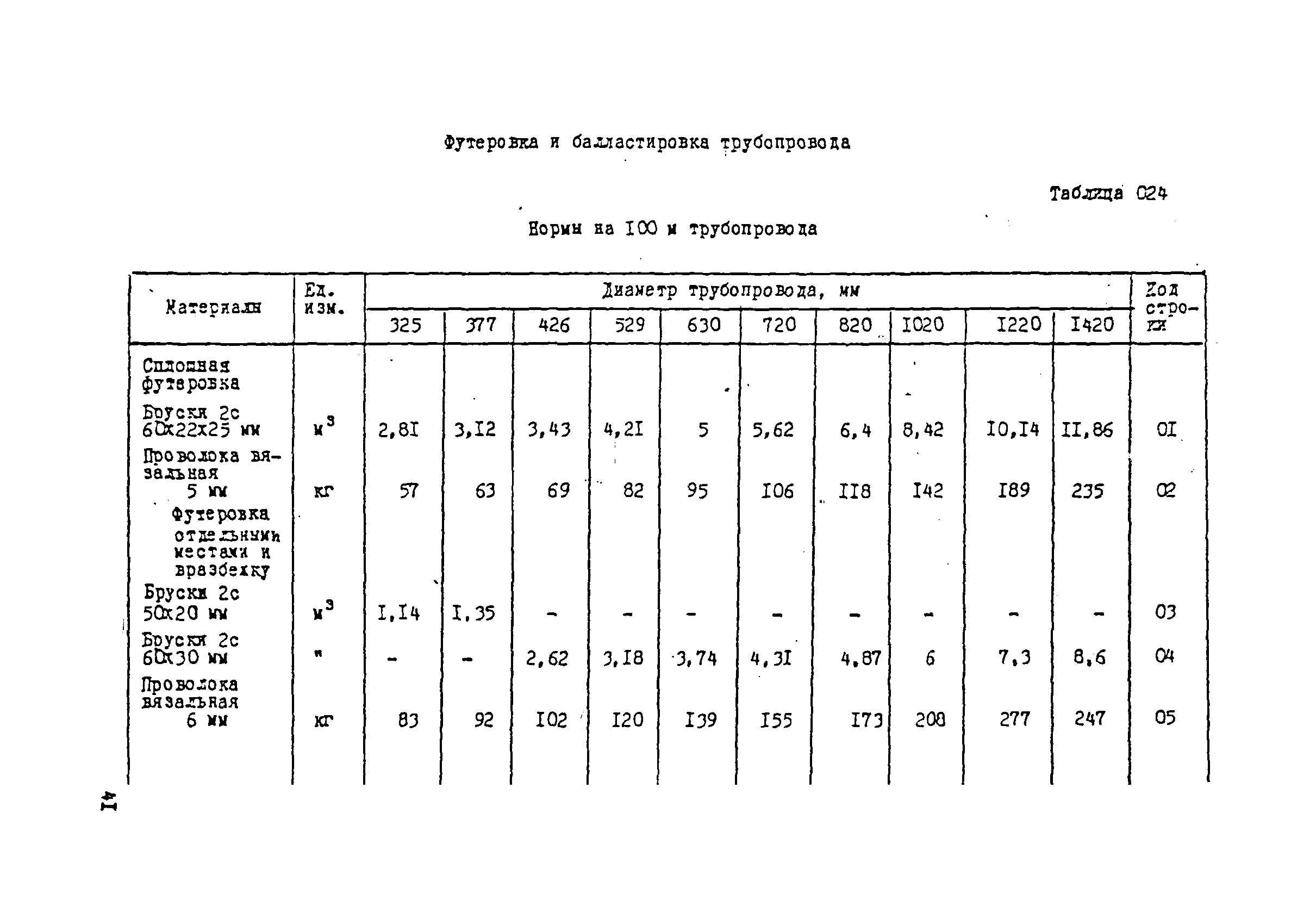 ВСН 181-85